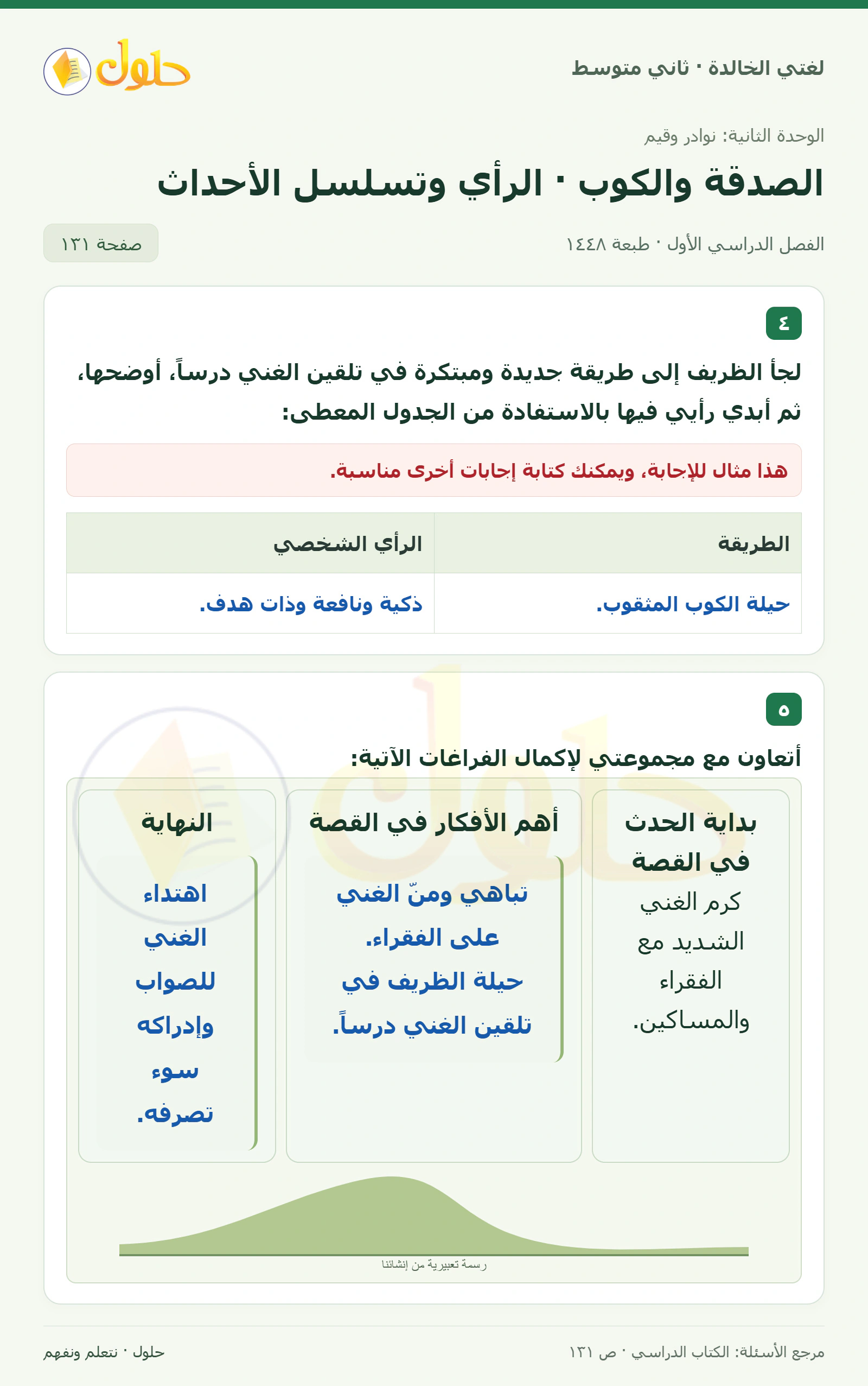حل لغتي الخالدة للصف الثاني المتوسط صفحة 131