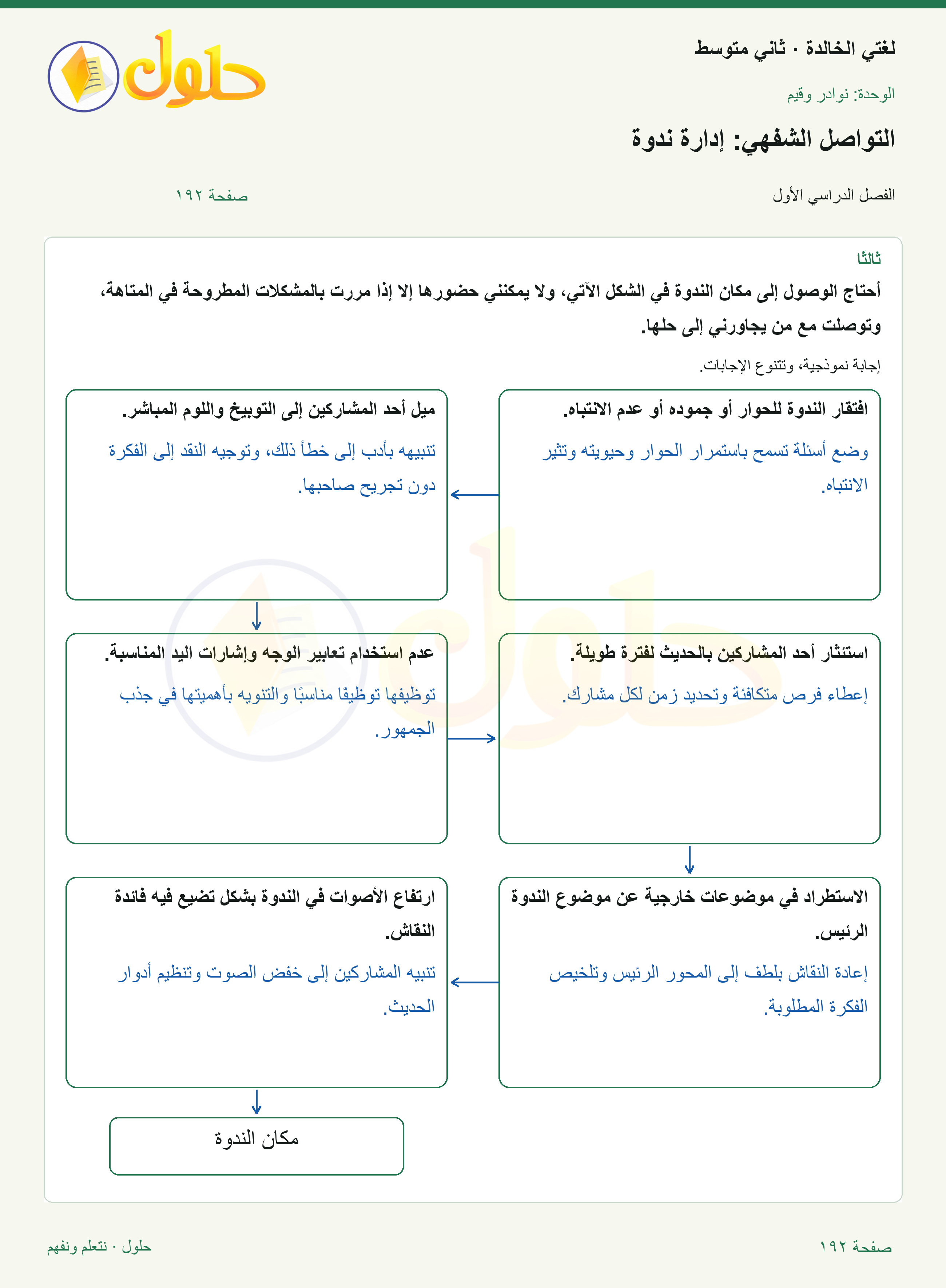 حل لغتي الخالدة للصف الثاني المتوسط صفحة 192
