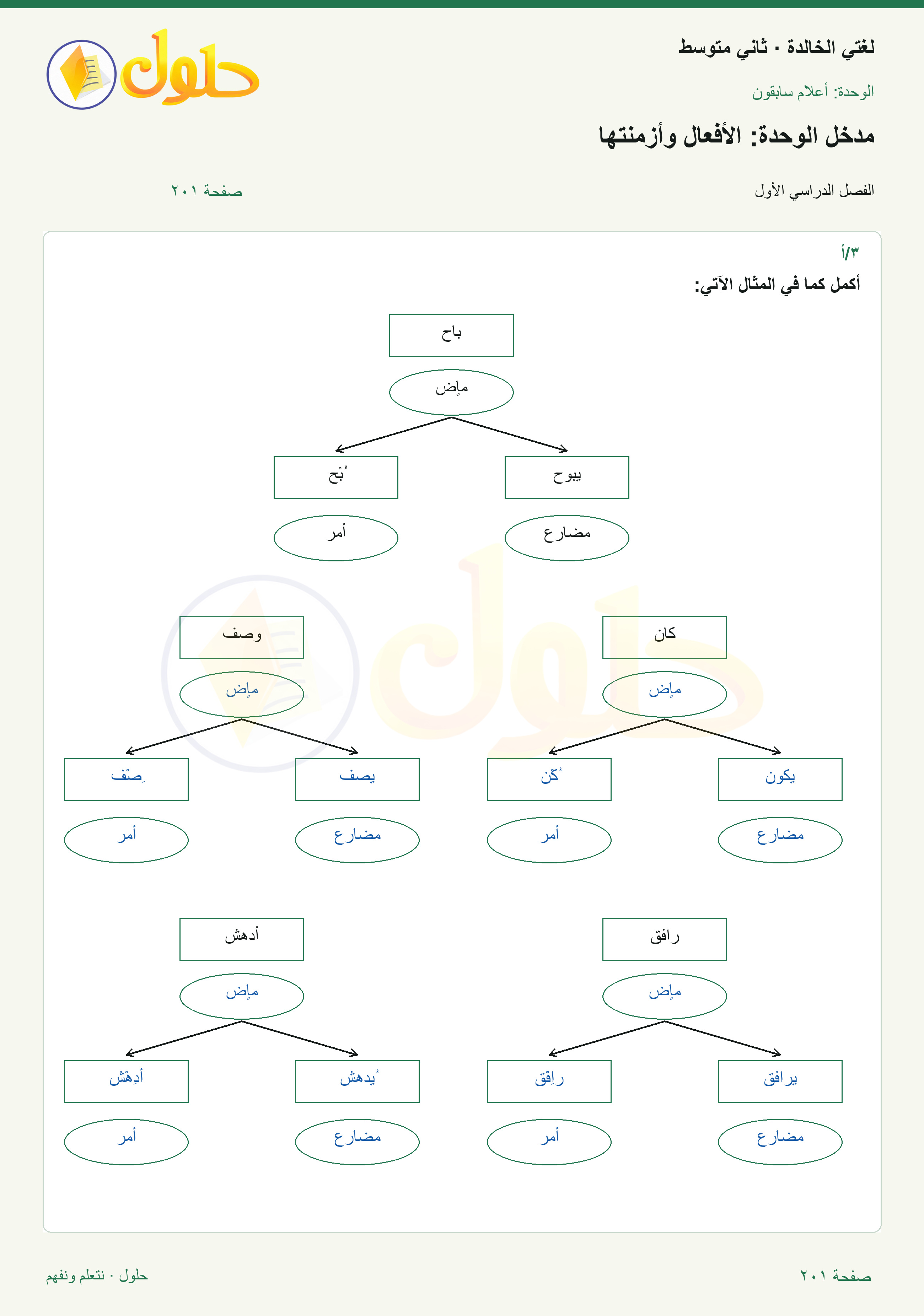 حل لغتي الخالدة للصف الثاني المتوسط صفحة 201