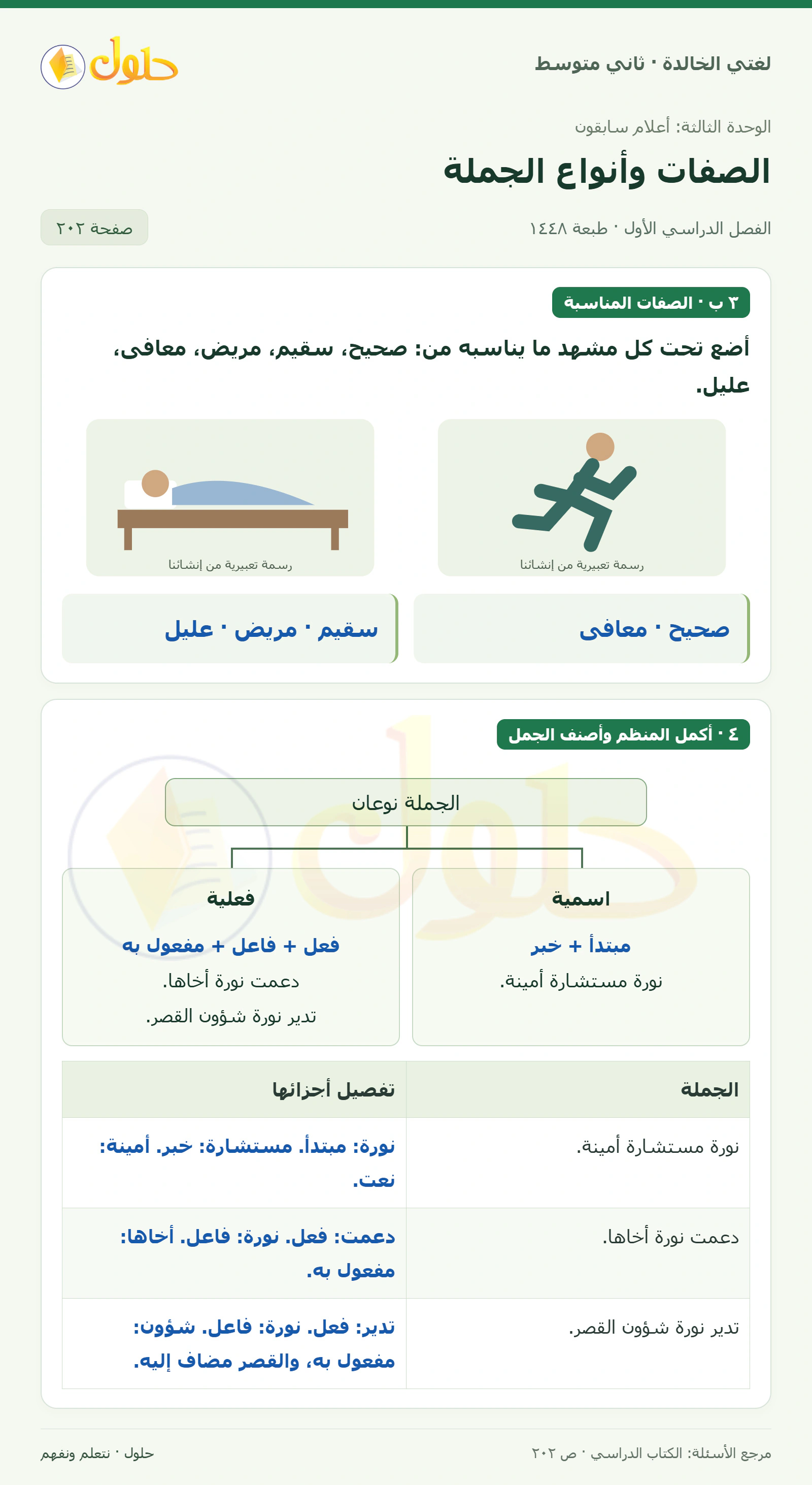 حل لغتي الخالدة للصف الثاني المتوسط صفحة 202