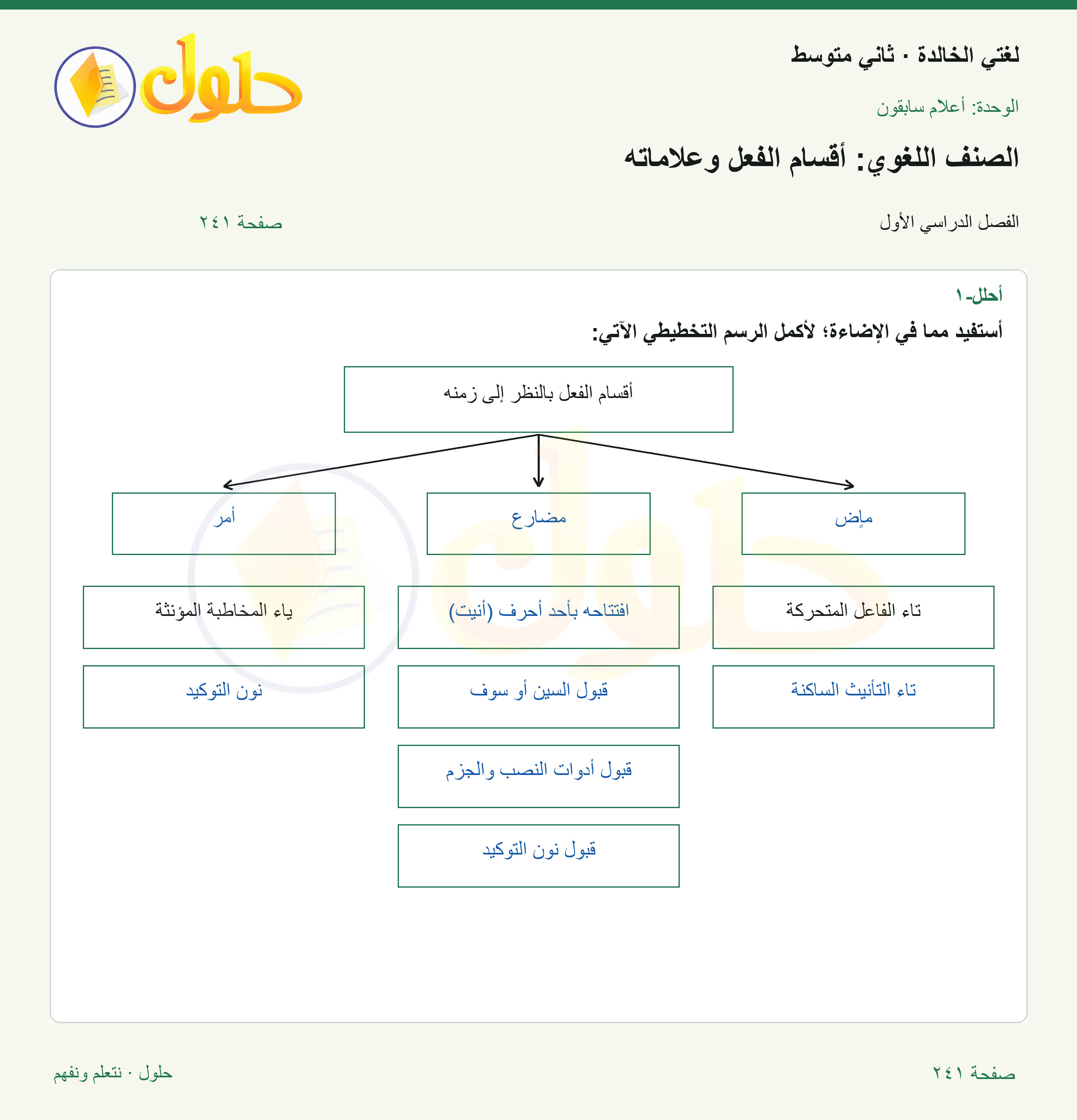 حل لغتي الخالدة للصف الثاني المتوسط صفحة 241