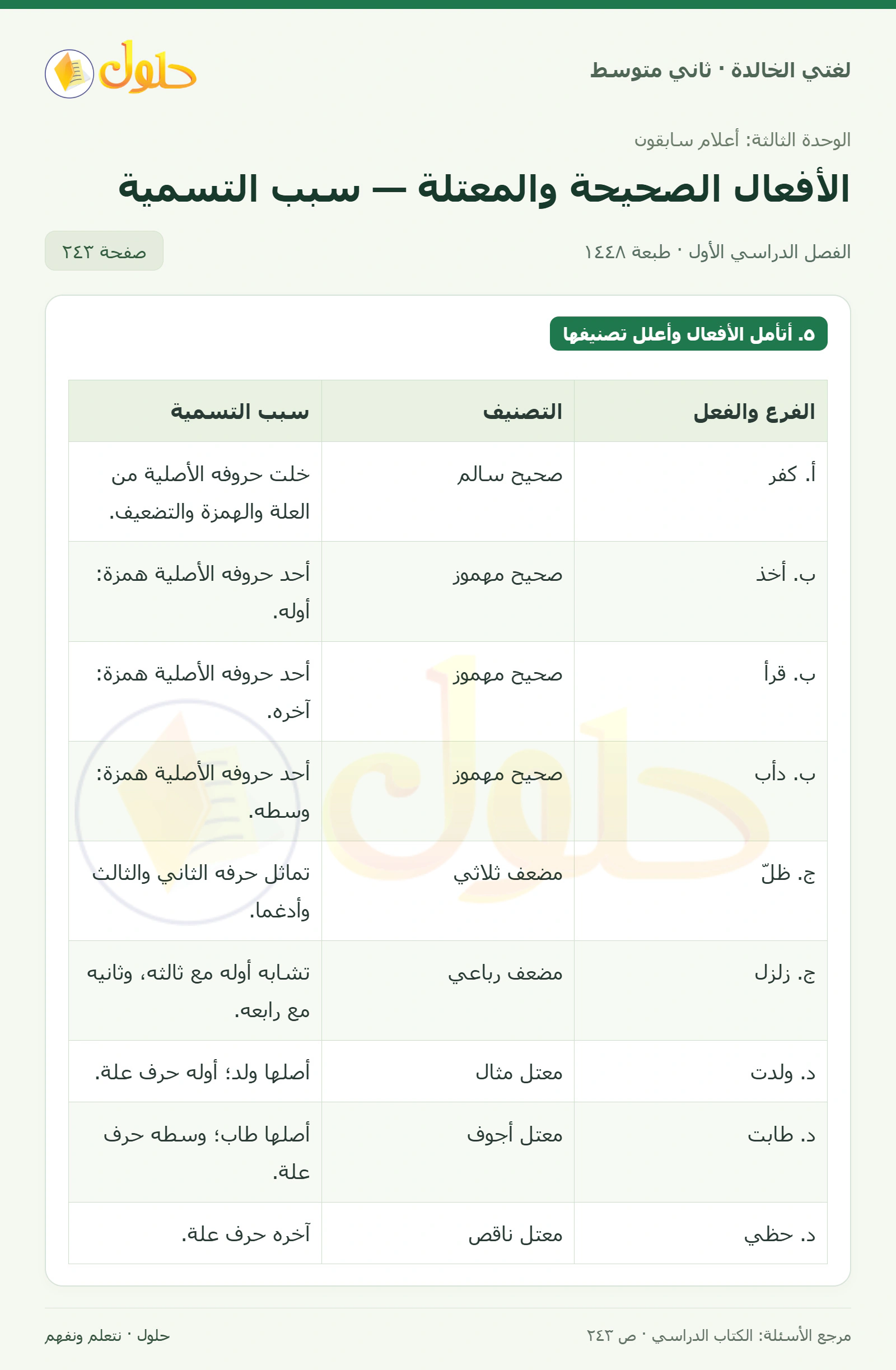 حل لغتي الخالدة للصف الثاني المتوسط صفحة 243