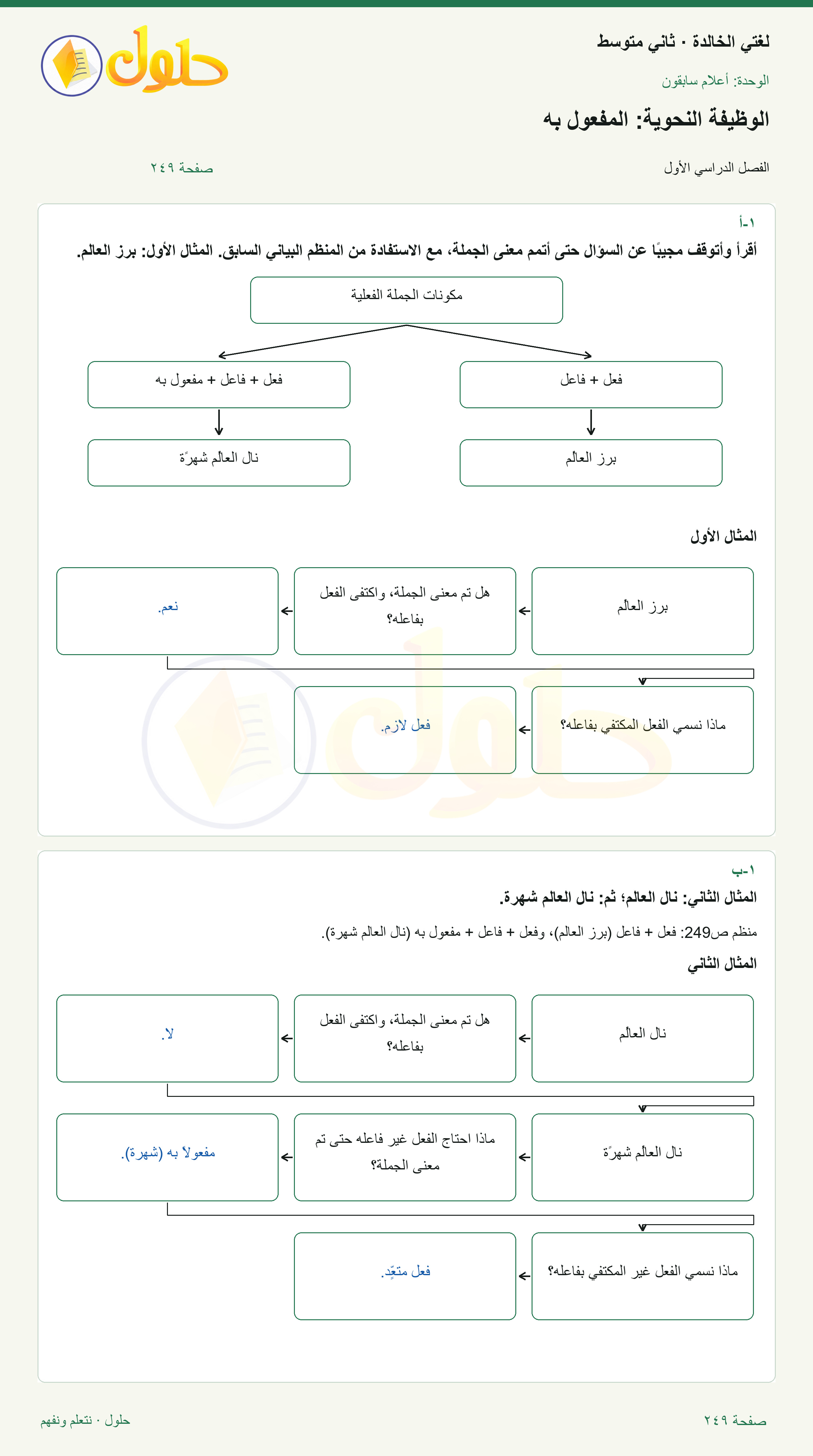 حل لغتي الخالدة للصف الثاني المتوسط صفحة 249