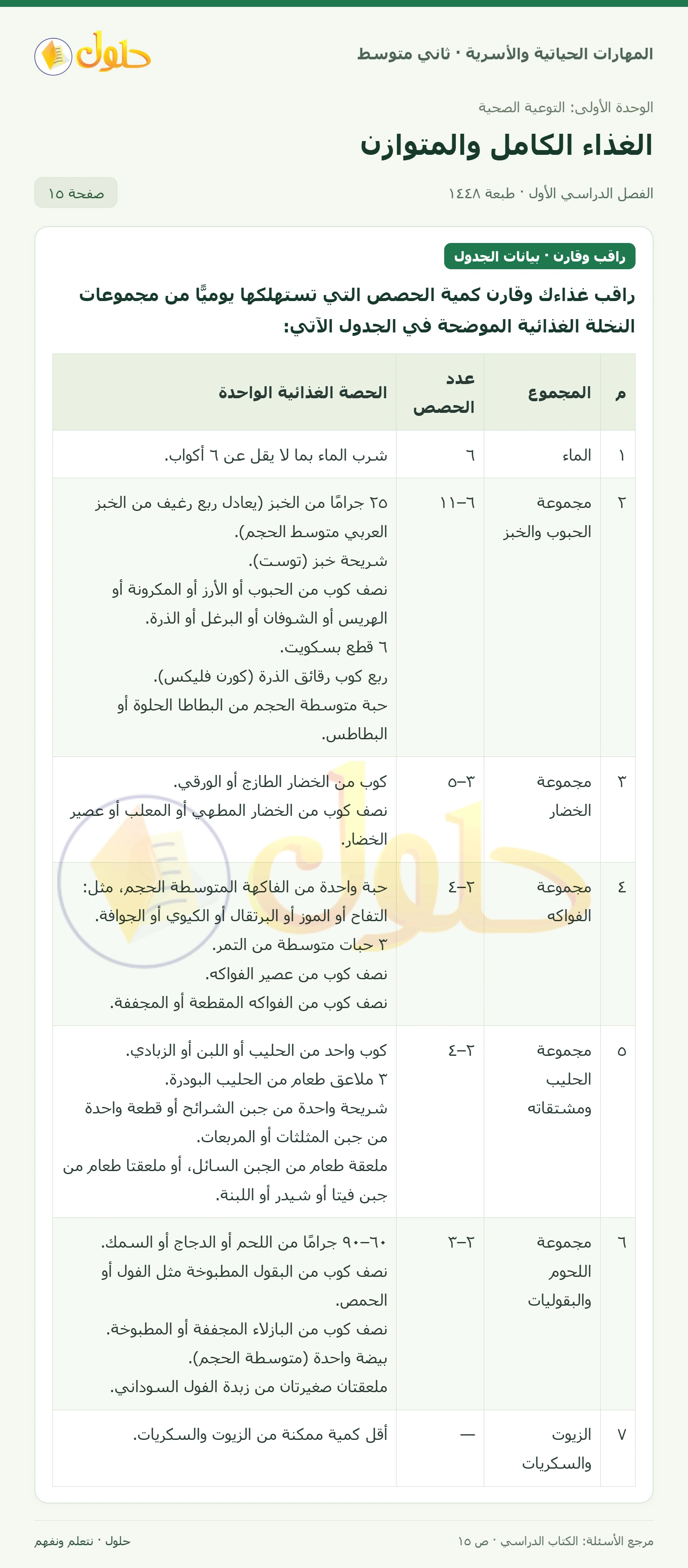 حل المهارات الحياتية والأسرية للصف الثاني المتوسط صفحة 15، الجزء ١