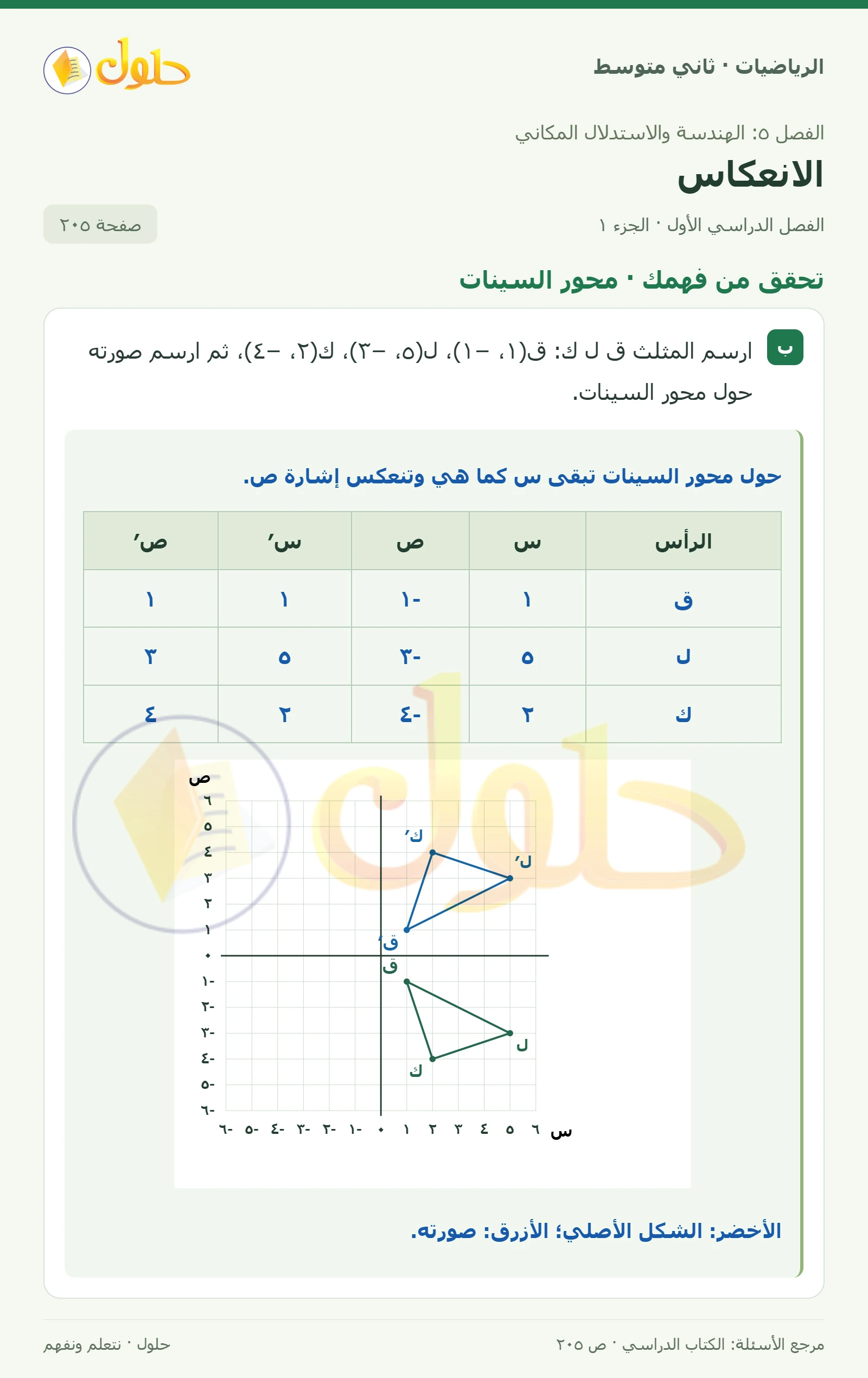 حل رياضيات ثاني متوسط الفصل الأول صفحة ٢٠٥ الجزء ١