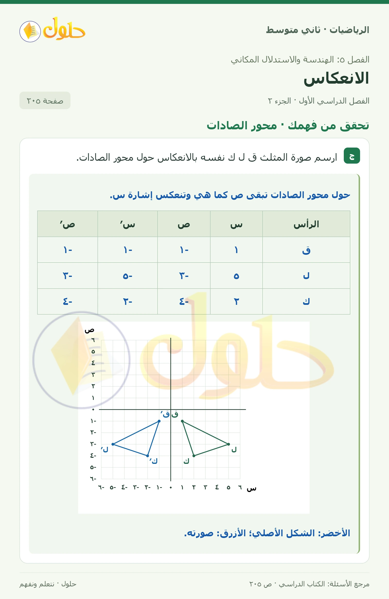 حل رياضيات ثاني متوسط الفصل الأول صفحة ٢٠٥ الجزء ٢