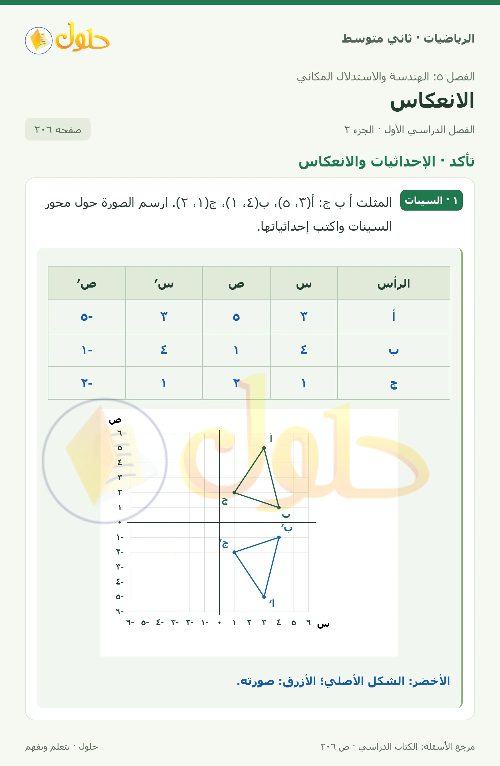 حل رياضيات ثاني متوسط الفصل الأول صفحة ٢٠٦ الجزء ٢