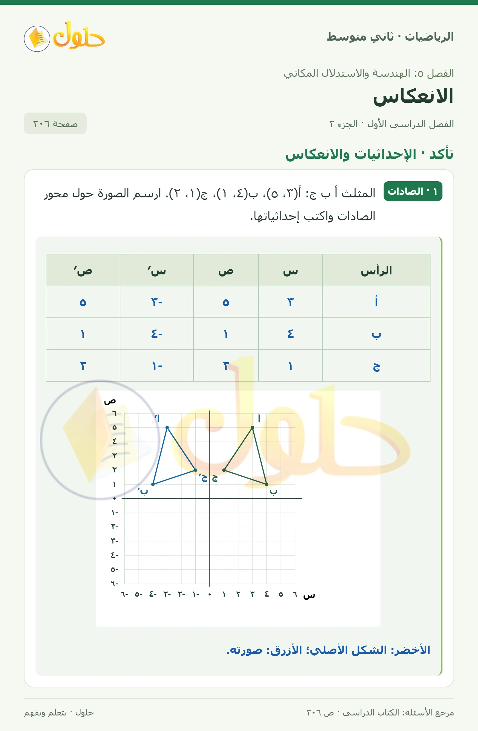 حل رياضيات ثاني متوسط الفصل الأول صفحة ٢٠٦ الجزء ٣