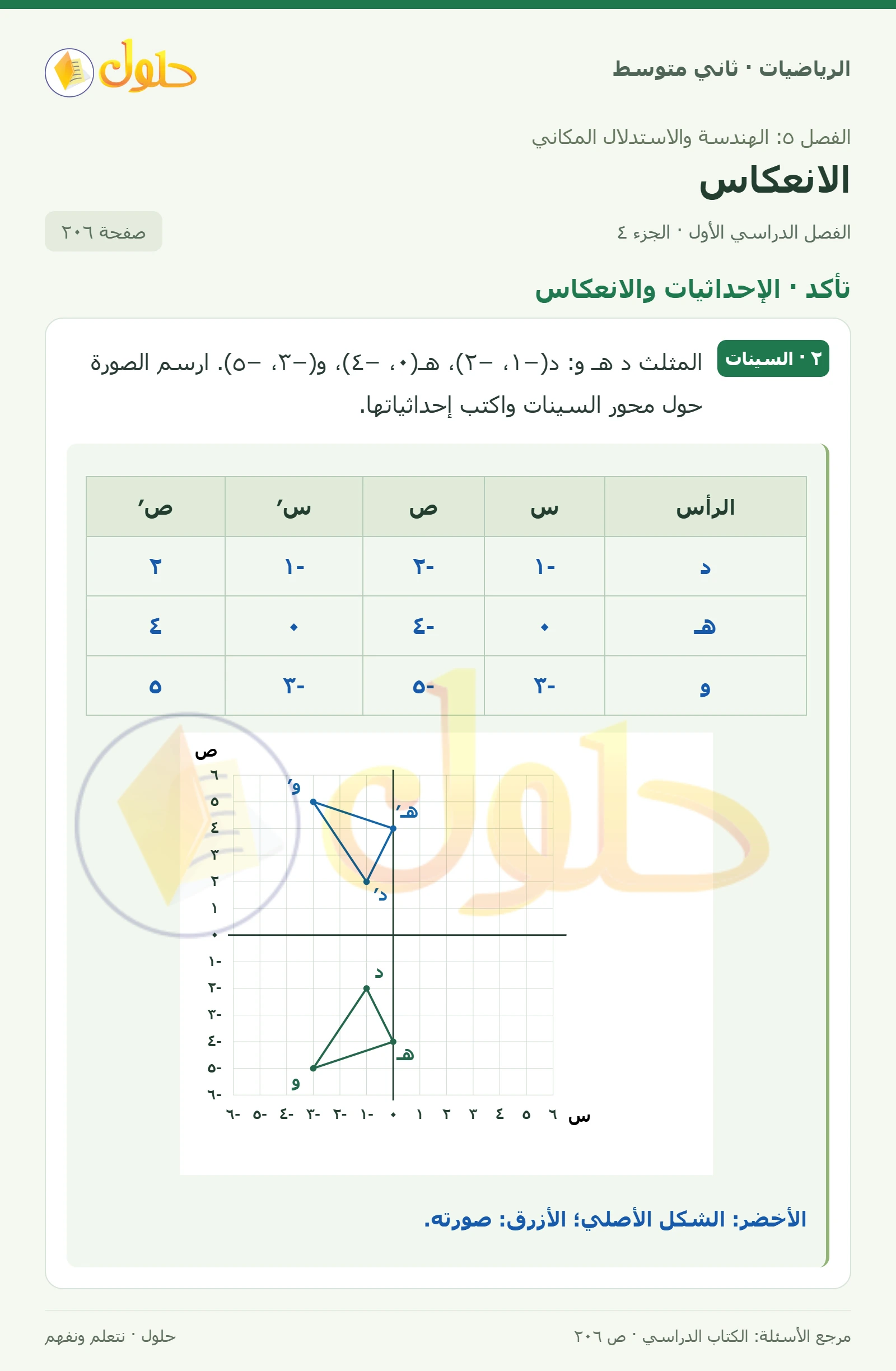 حل رياضيات ثاني متوسط الفصل الأول صفحة ٢٠٦ الجزء ٤