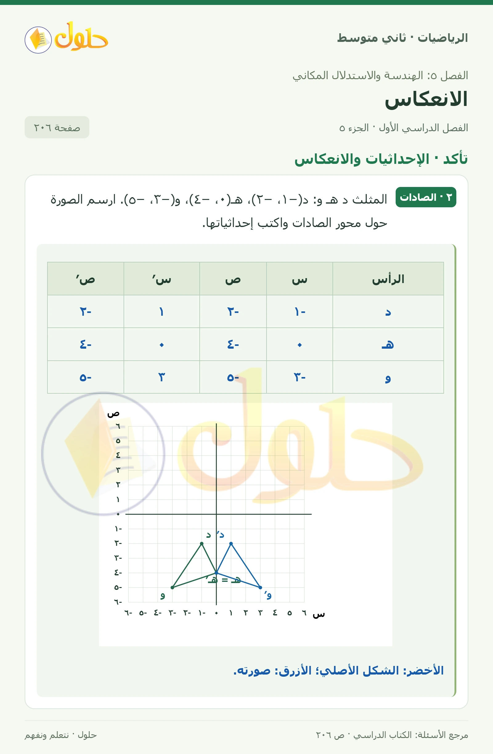 حل رياضيات ثاني متوسط الفصل الأول صفحة ٢٠٦ الجزء ٥