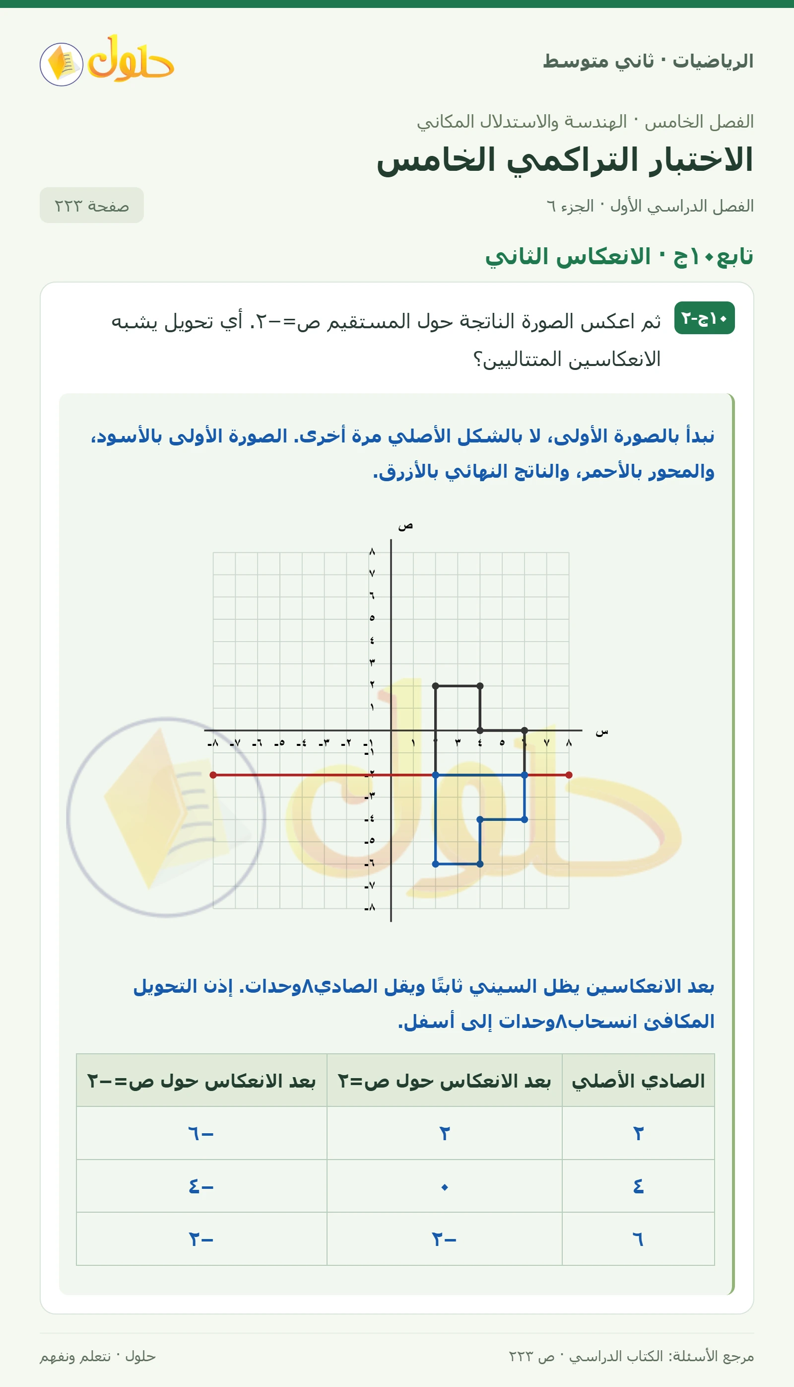 حل رياضيات ثاني متوسط الفصل الأول صفحة ٢٢٣ الجزء ٦