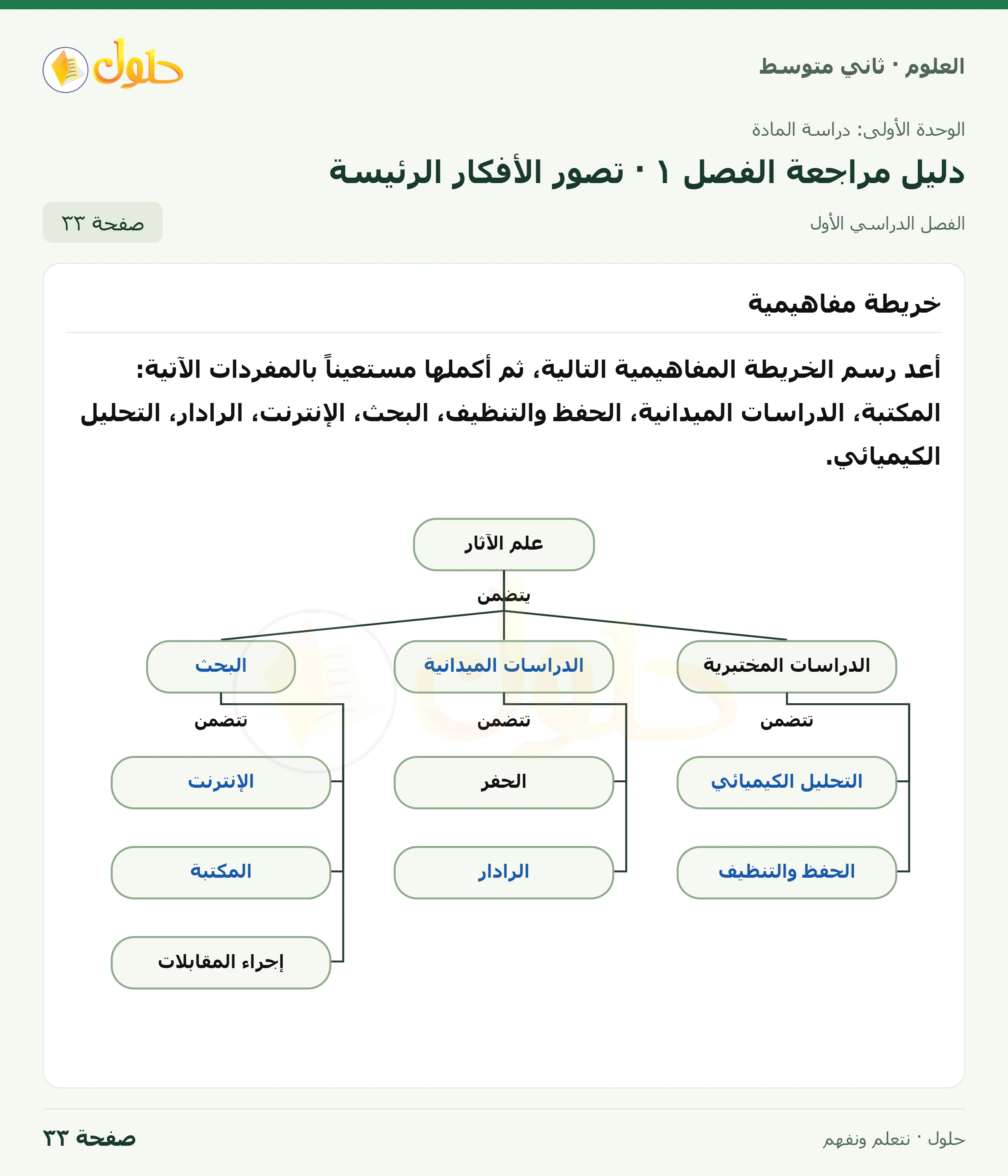 حل علوم الصف الثاني المتوسط صفحة 33 الجزء 1