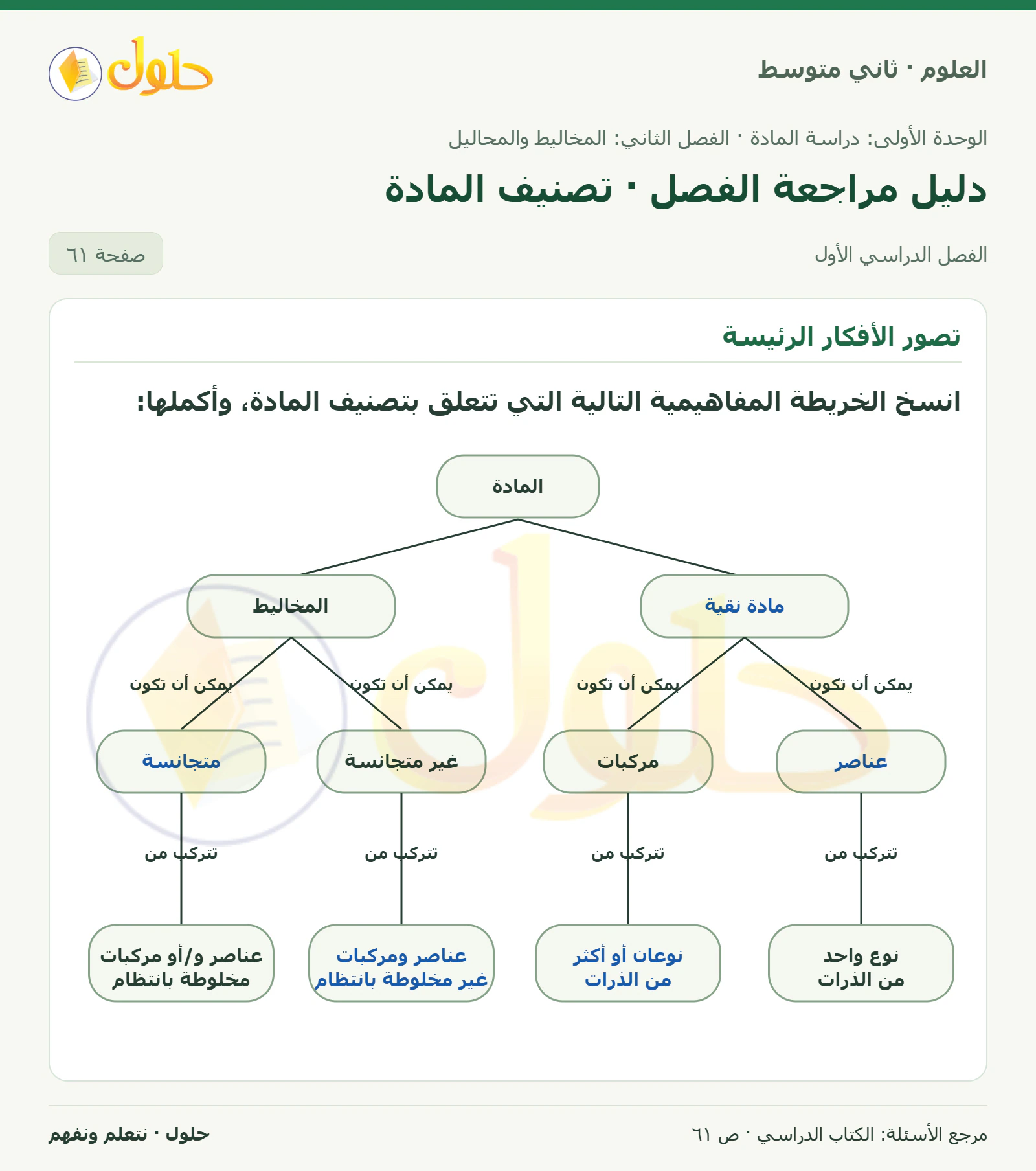 حل علوم الصف الثاني المتوسط صفحة 61 الجزء 1