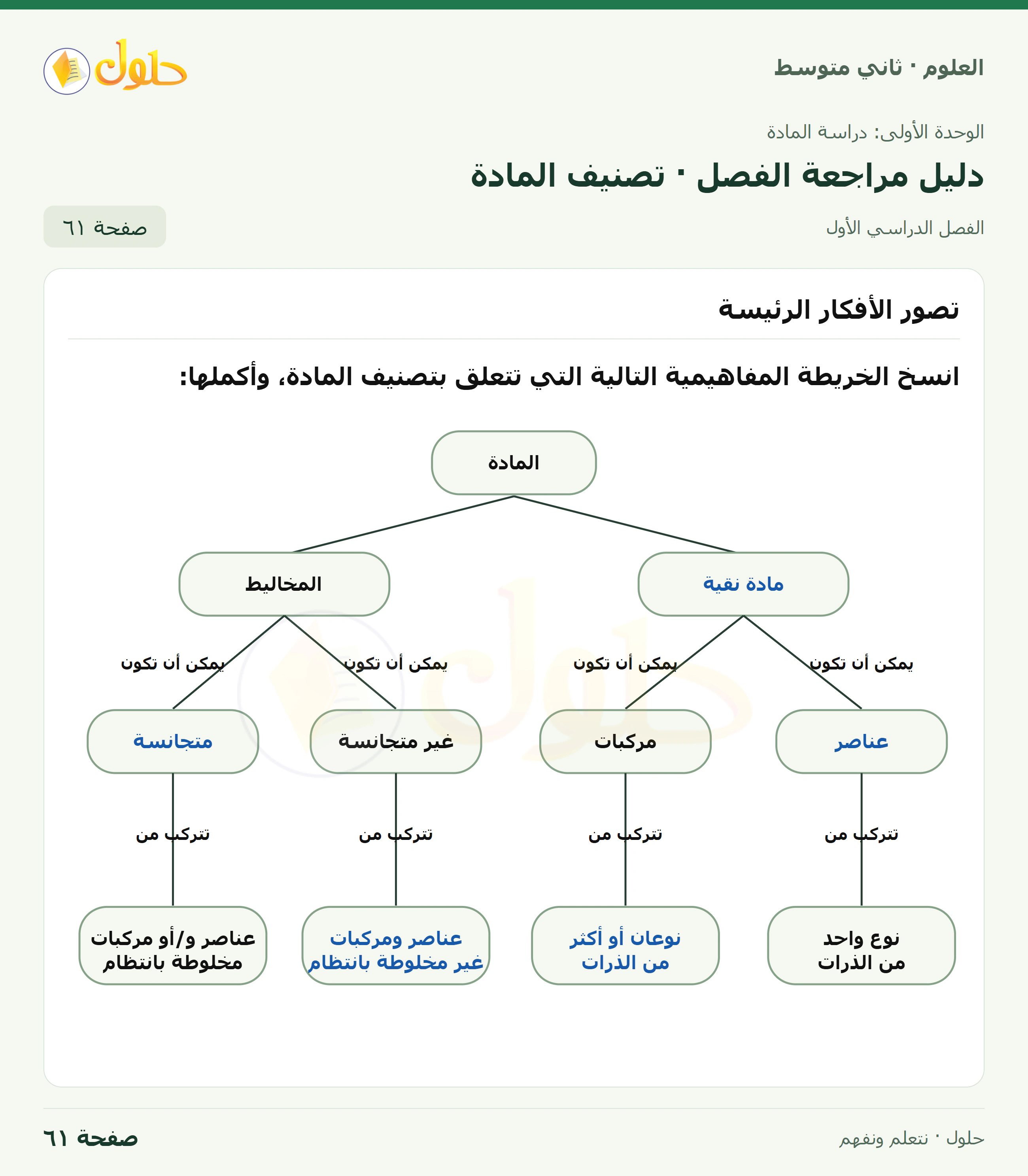حل علوم الصف الثاني المتوسط صفحة 61 الجزء 1