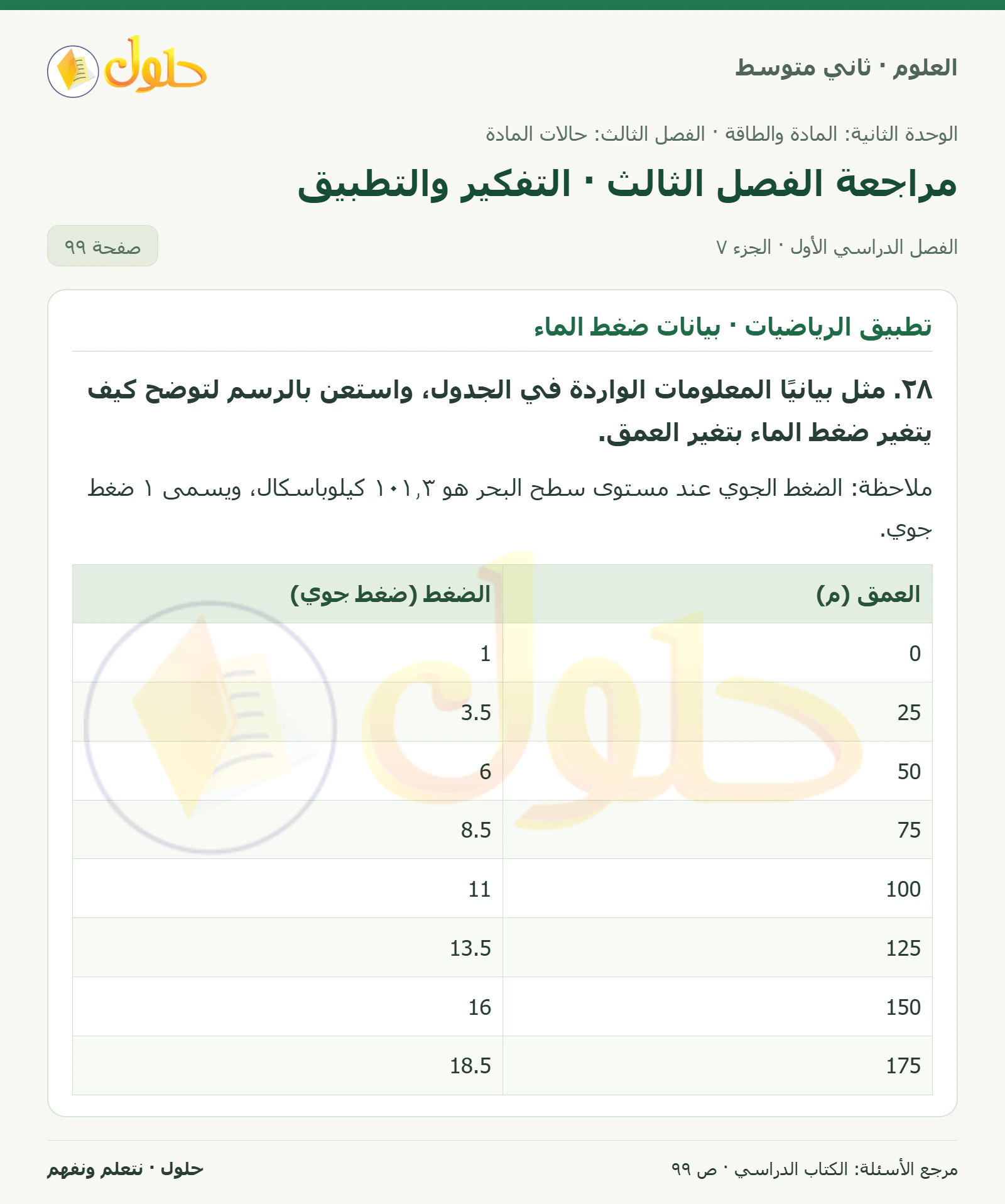 حل علوم الصف الثاني المتوسط صفحة 99 الجزء 7