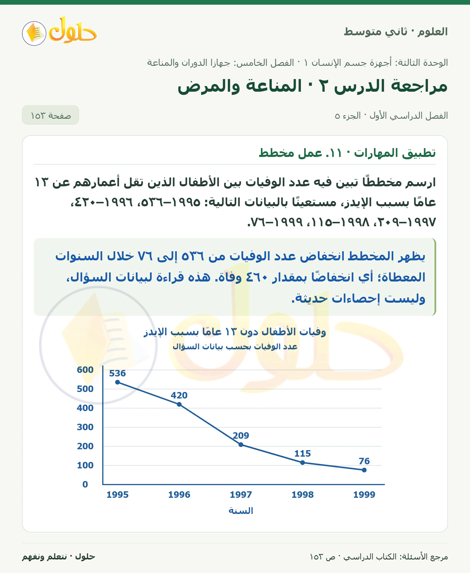 حل علوم الصف الثاني المتوسط صفحة 153 الجزء 5