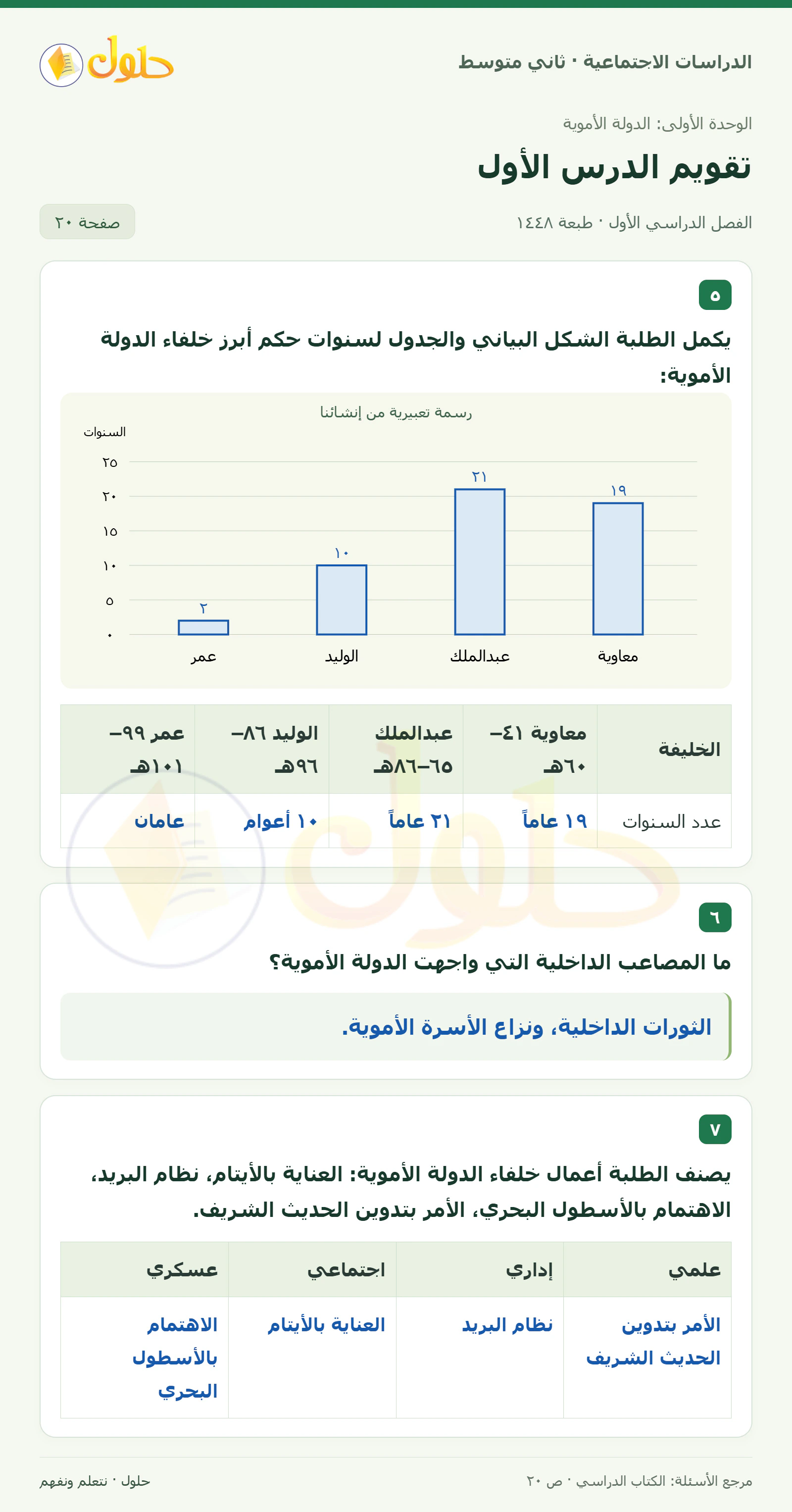 حل الدراسات الاجتماعية للصف الثاني المتوسط، الفصل الدراسي الأول، صفحة ٢٠، الجزء ١