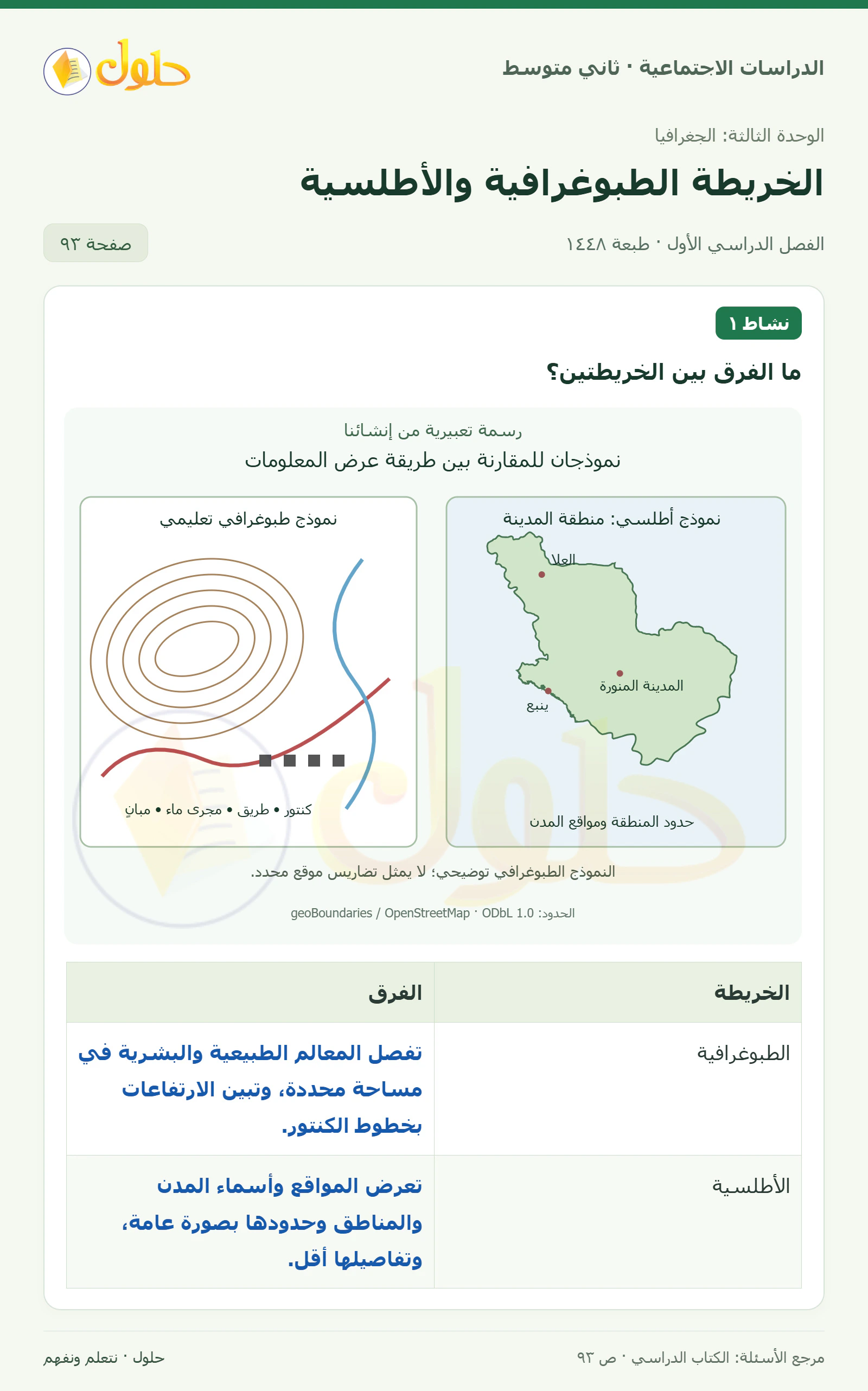 حل الدراسات الاجتماعية للصف الثاني المتوسط، الفصل الدراسي الأول، صفحة ٩٣، الجزء ١