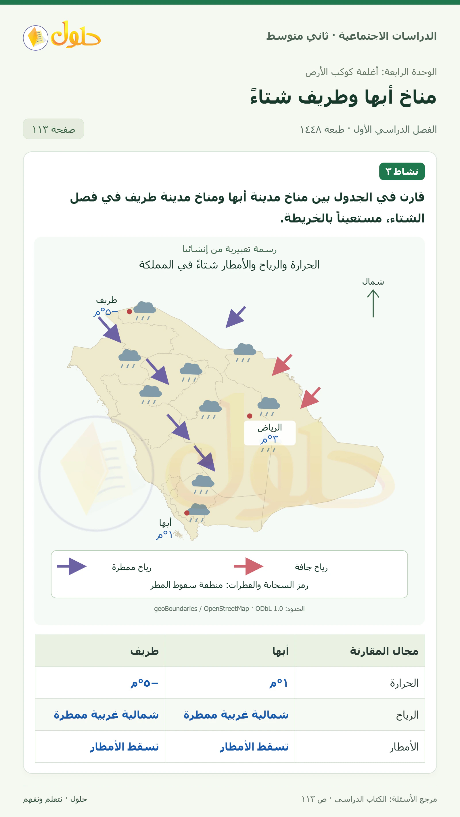 حل الدراسات الاجتماعية للصف الثاني المتوسط، الفصل الدراسي الأول، صفحة ١١٣، الجزء ١