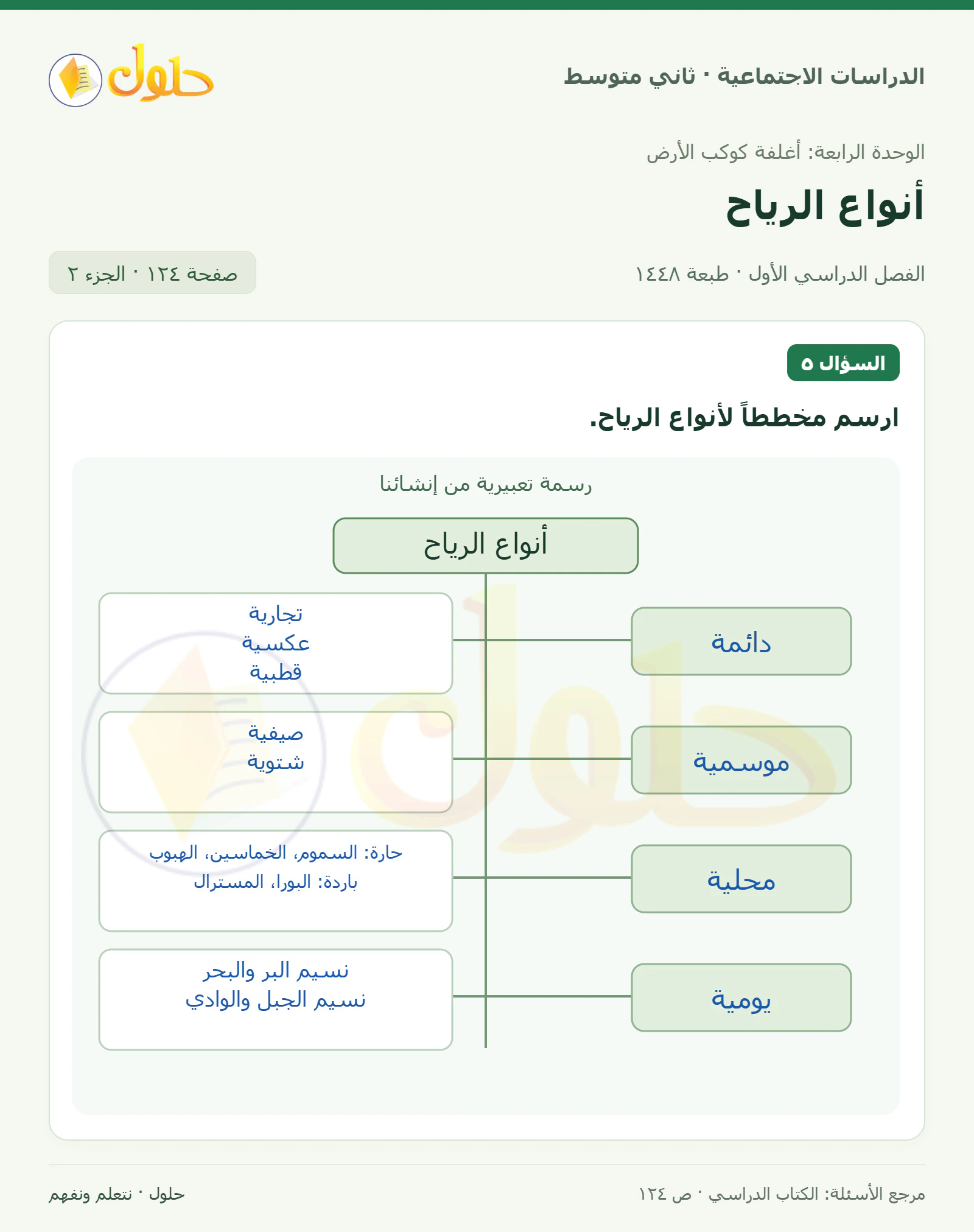 حل الدراسات الاجتماعية للصف الثاني المتوسط، الفصل الدراسي الأول، صفحة ١٢٤، الجزء ٢