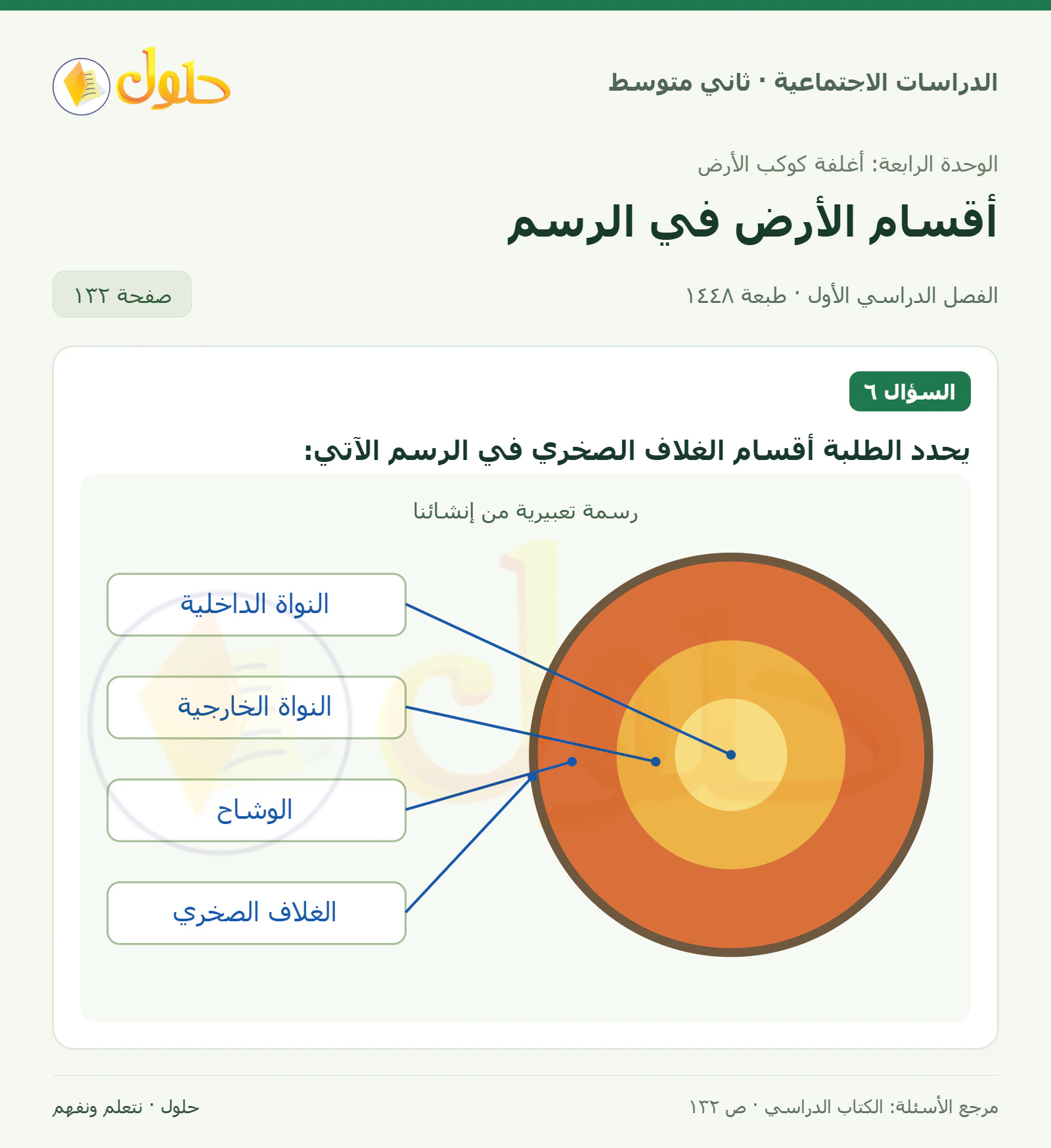 حل الدراسات الاجتماعية للصف الثاني المتوسط، الفصل الدراسي الأول، صفحة ١٣٢، الجزء ١