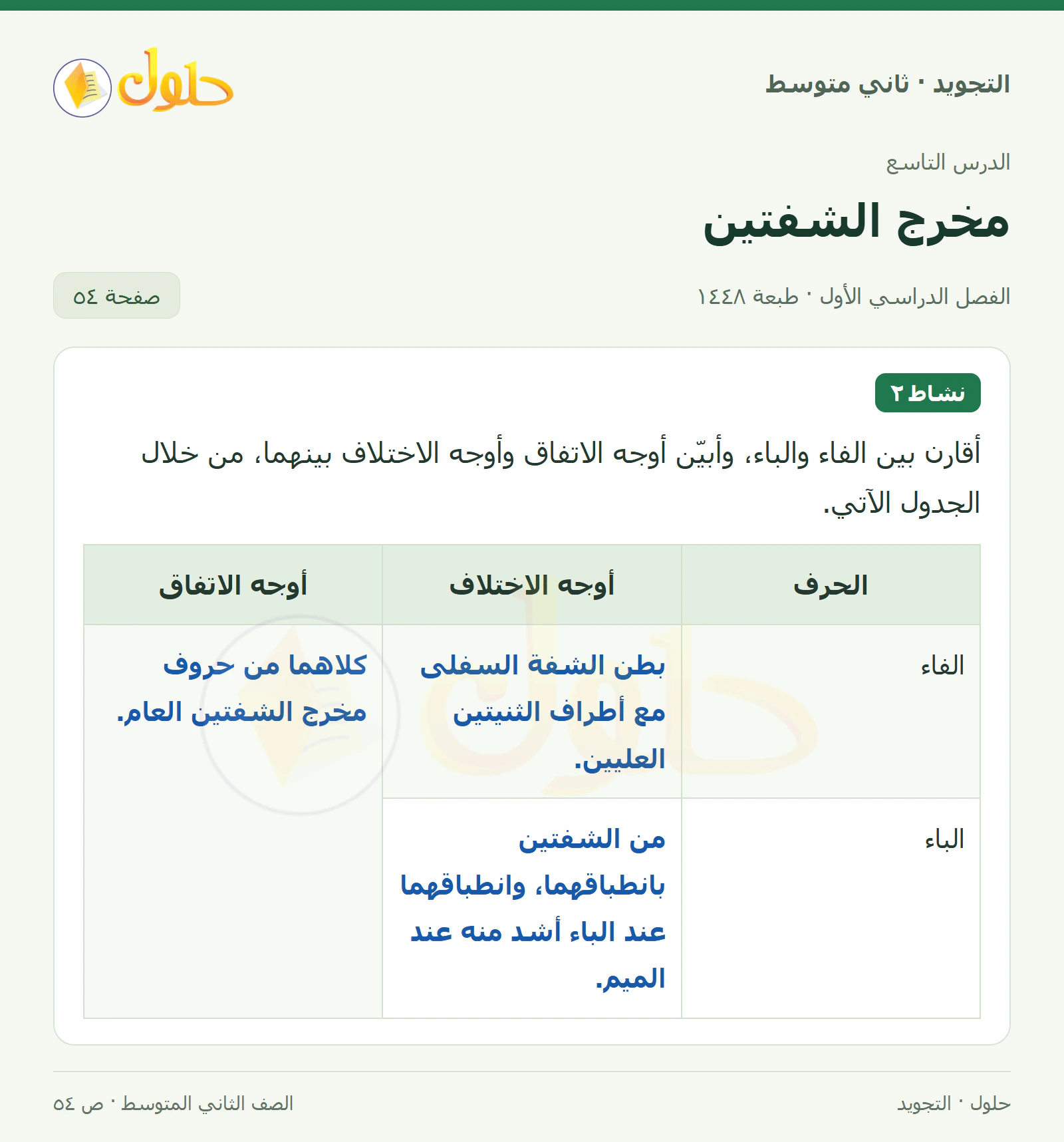 حل التجويد للصف الثاني المتوسط، الفصل الدراسي الأول، مخرج الشفتين، صفحة ٥٤، الجزء ١