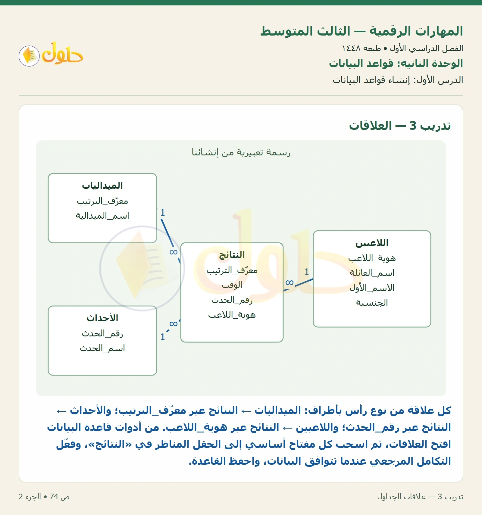 أنشطة تطبيقية صفحة ٧٤ — الجزء ٢
