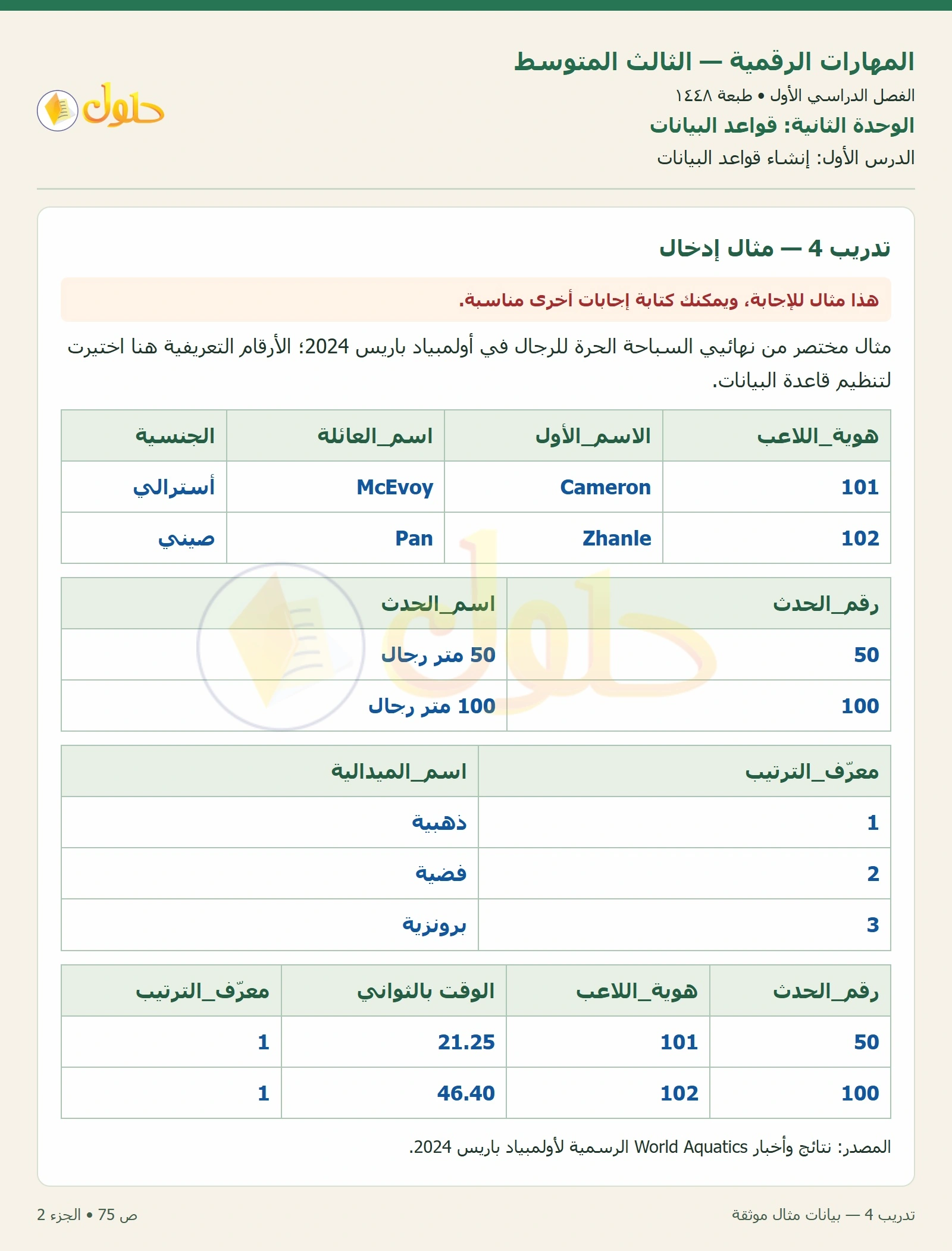 أنشطة تطبيقية صفحة ٧٥ — الجزء ٢