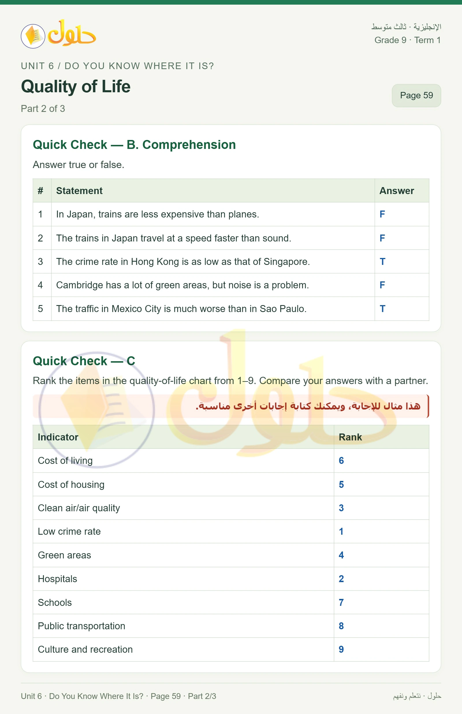 حل اللغة الإنجليزية للصف الثالث المتوسط صفحة ٥٩ الجزء ٢