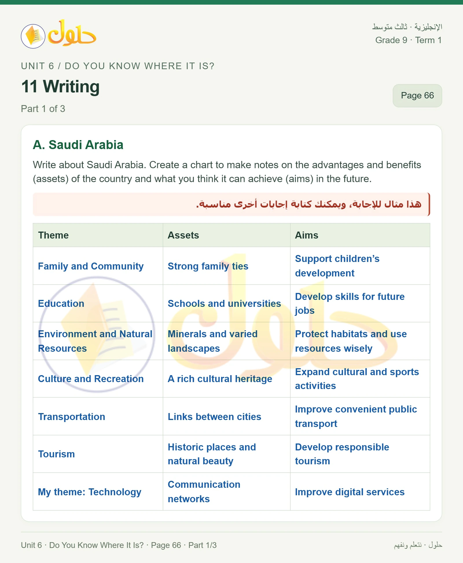 حل اللغة الإنجليزية للصف الثالث المتوسط صفحة ٦٦ الجزء ١