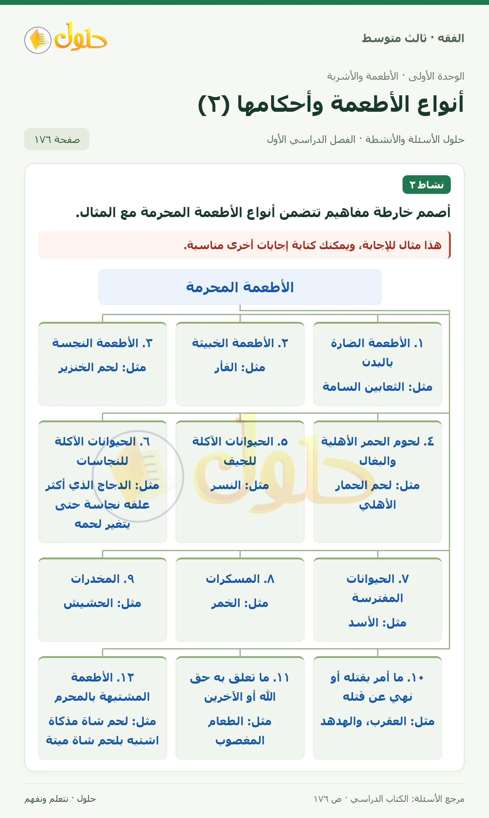 حل فقه ثالث متوسط، الفصل الدراسي الأول، صفحة ١٧٦، الجزء ١