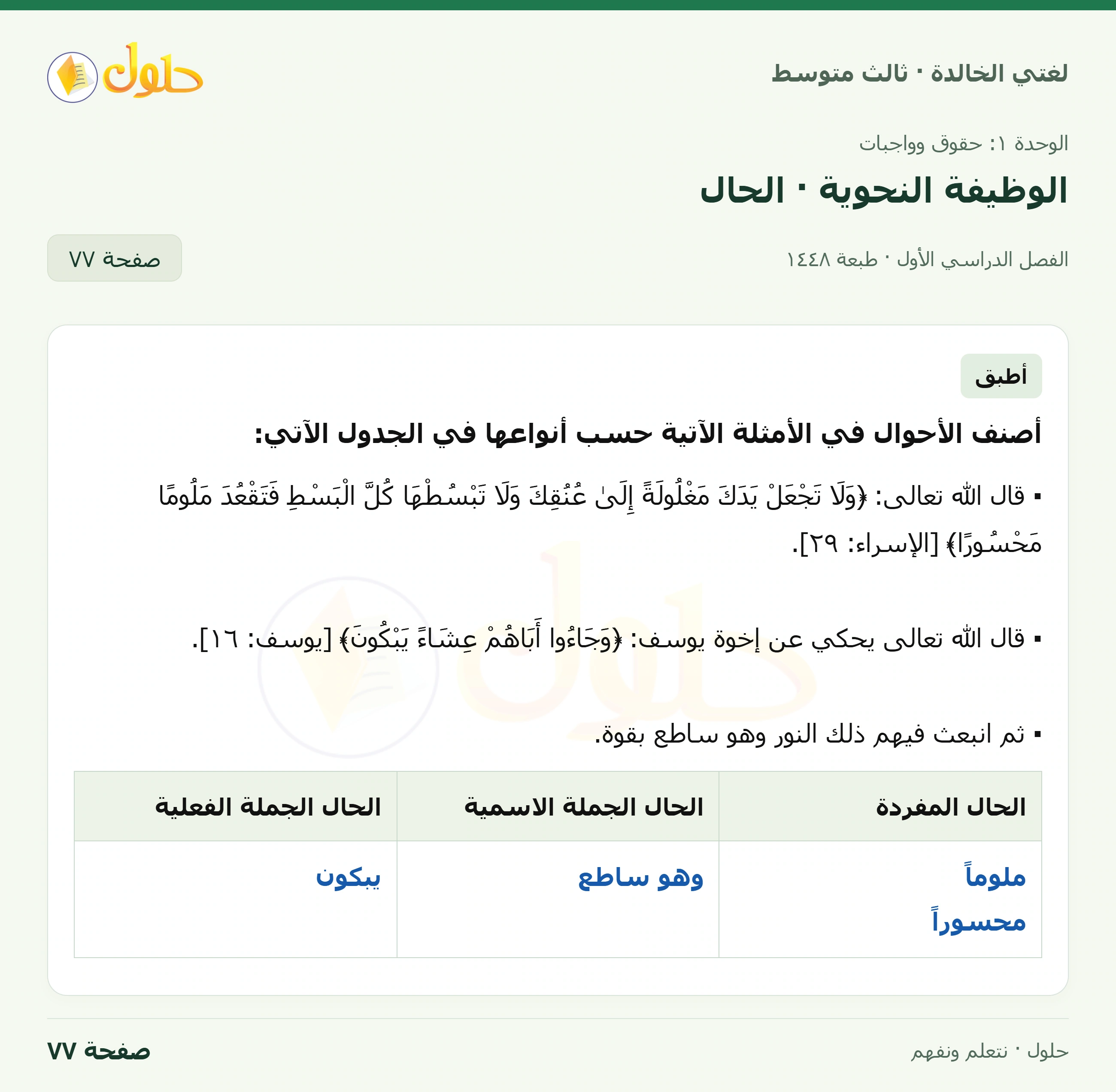 حل لغتي الخالدة للصف الثالث المتوسط صفحة 77 الجزء 1