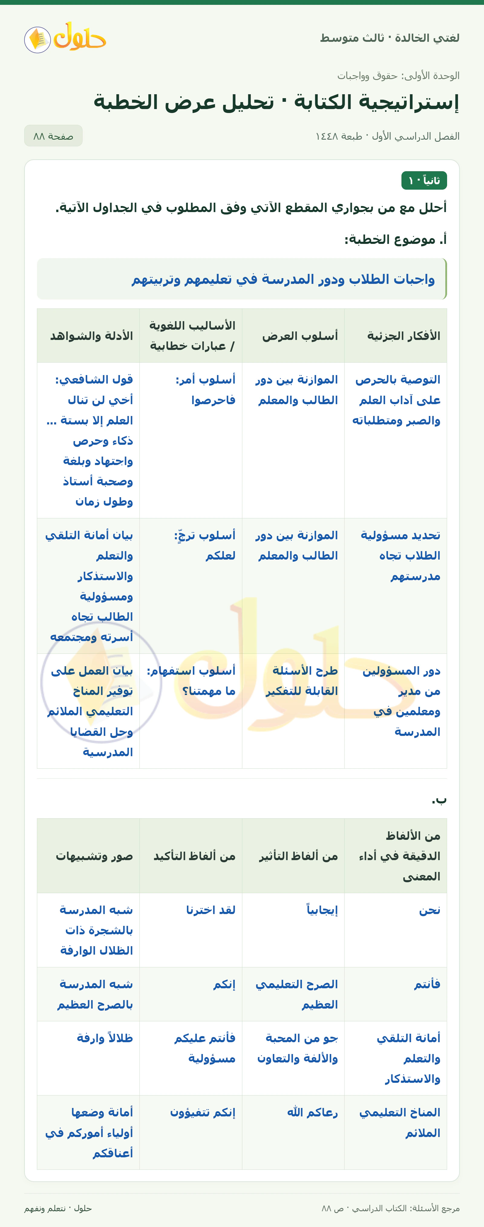 حل لغتي الخالدة للصف الثالث المتوسط صفحة 88 الجزء 1