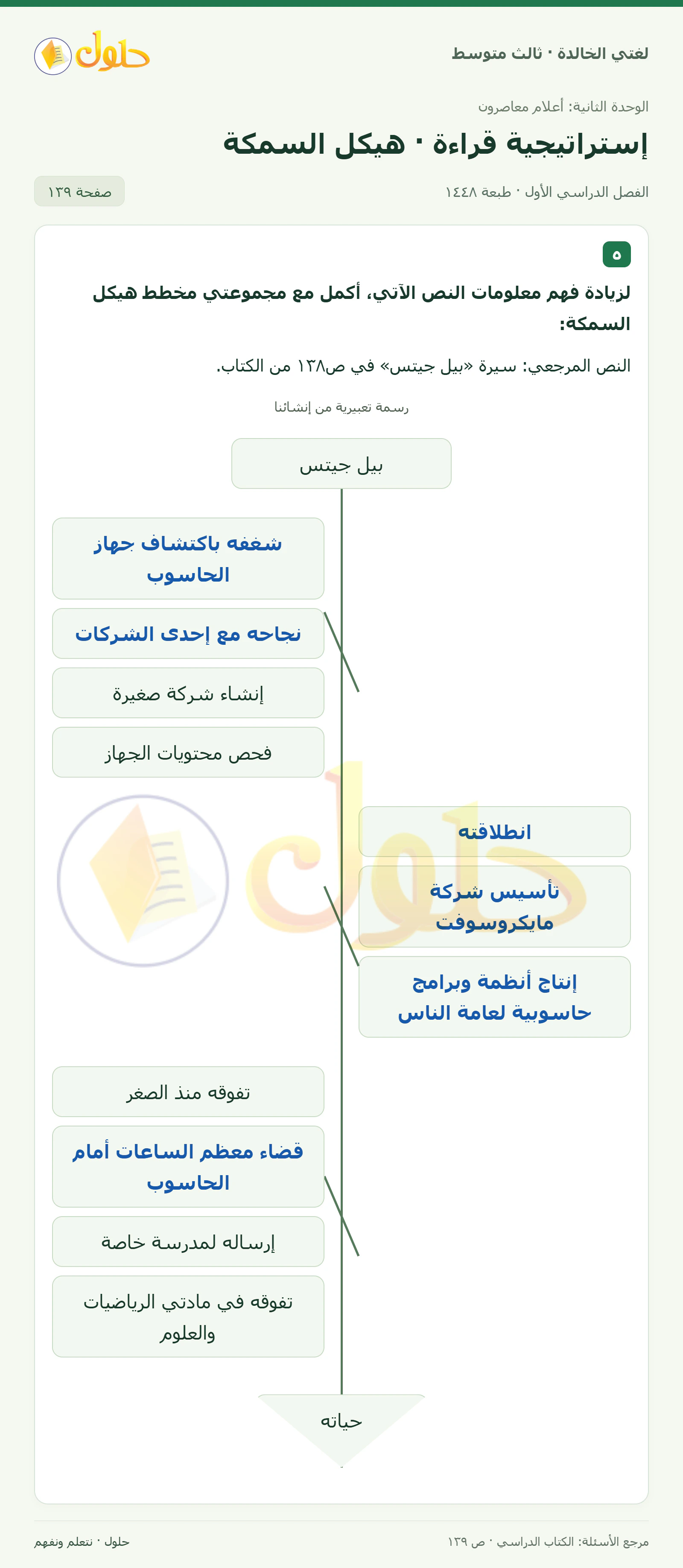 حل لغتي الخالدة للصف الثالث المتوسط صفحة 139 الجزء 1