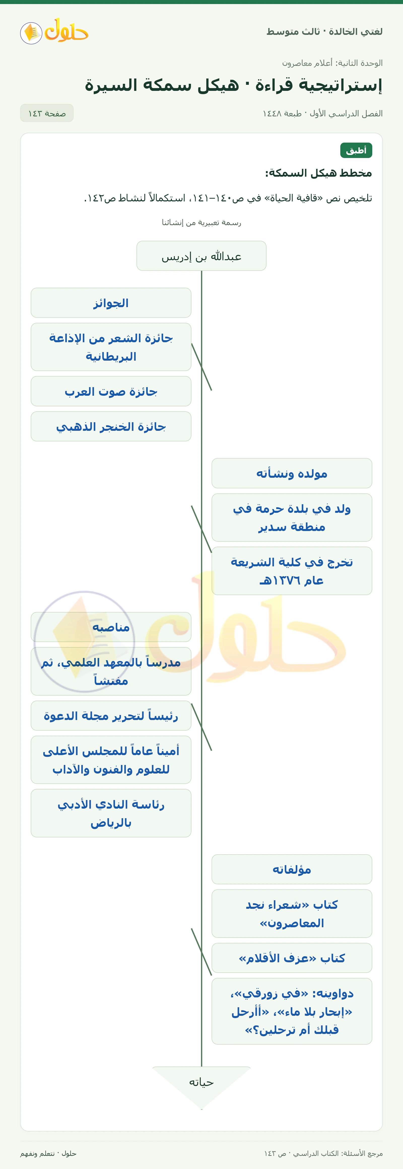 حل لغتي الخالدة للصف الثالث المتوسط صفحة 143 الجزء 1