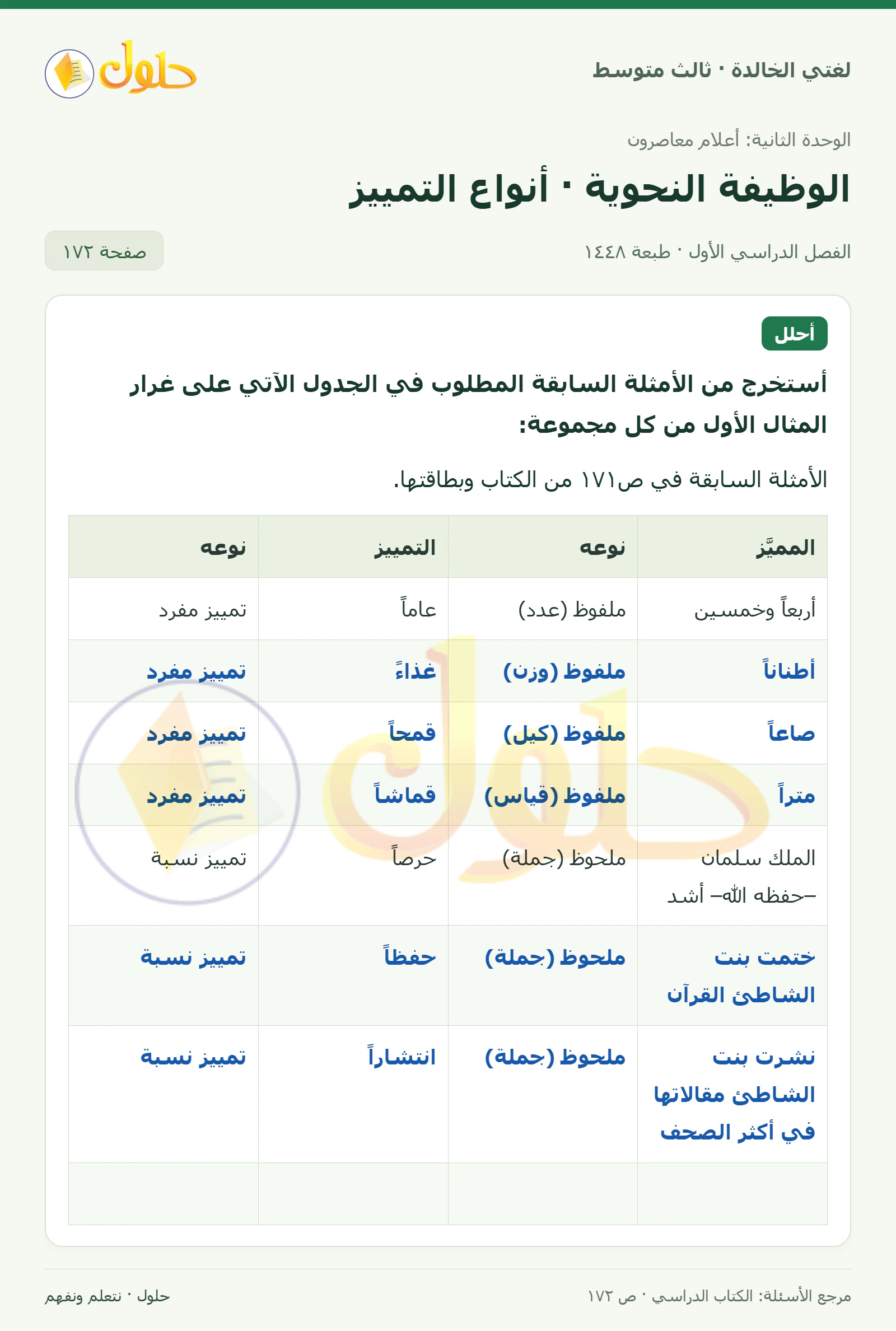 حل لغتي الخالدة للصف الثالث المتوسط صفحة 172 الجزء 1