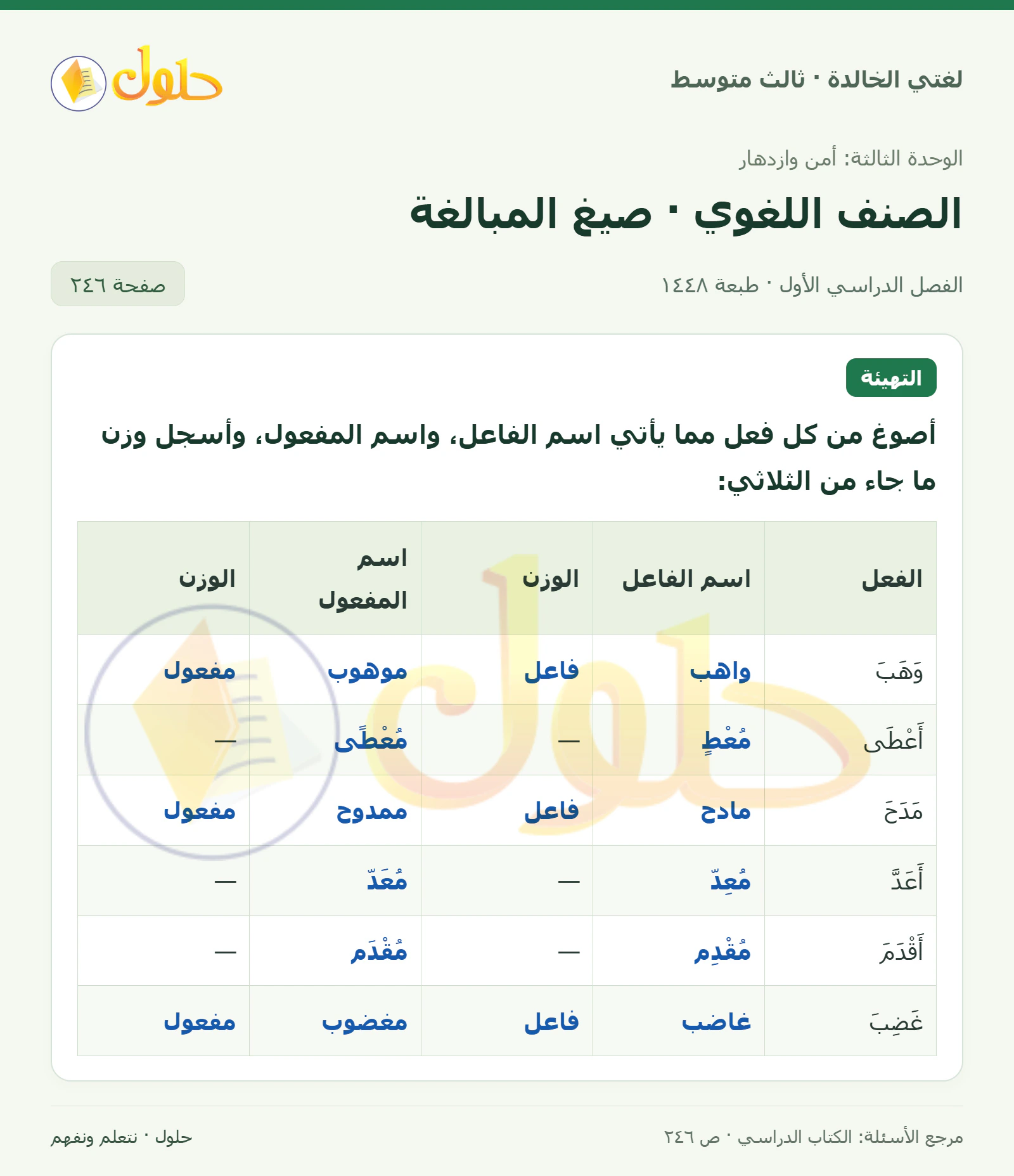 حل لغتي الخالدة للصف الثالث المتوسط صفحة 246 الجزء 1