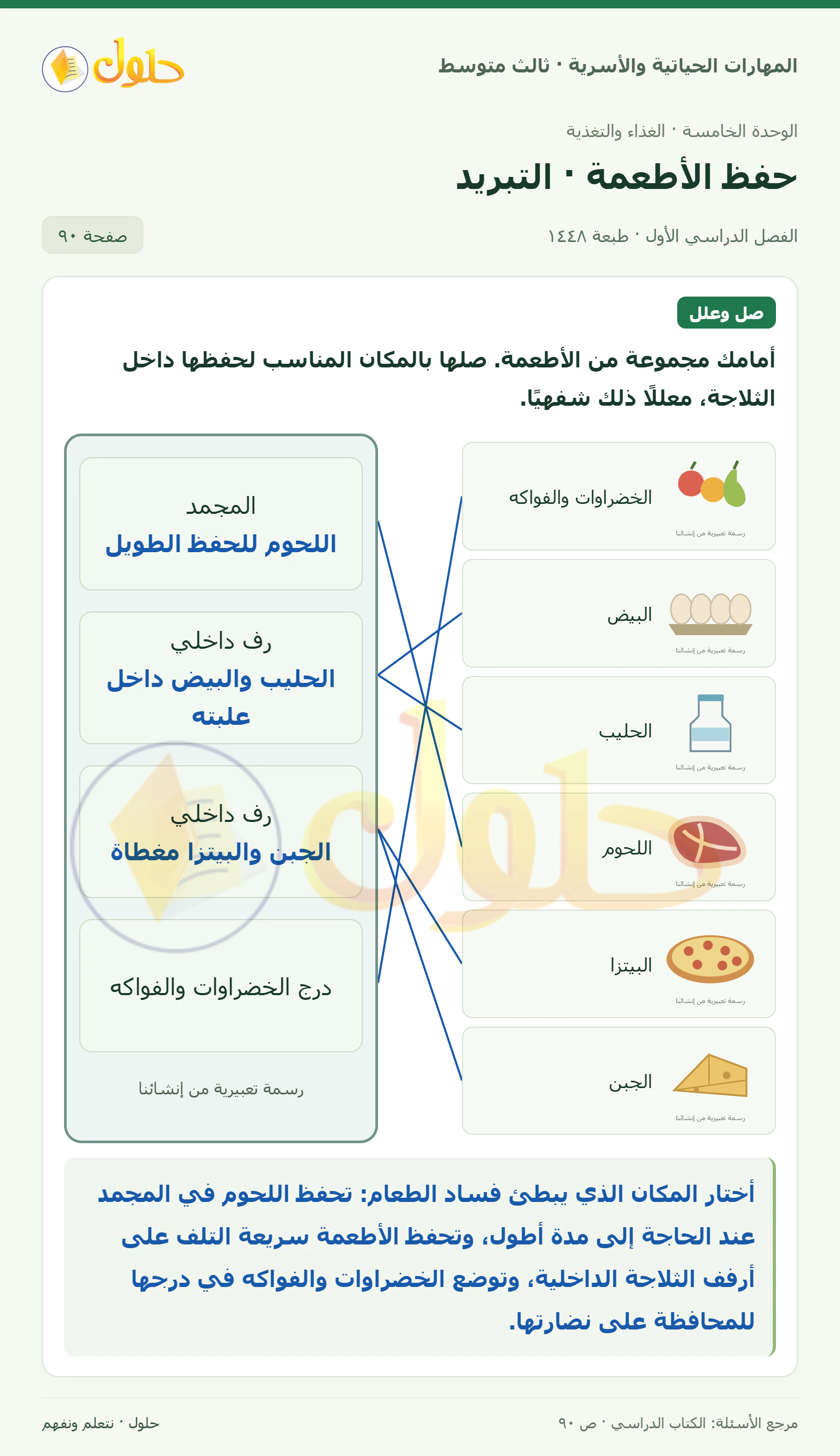 حل المهارات الحياتية والأسرية للصف الثالث المتوسط، الفصل الدراسي الأول، صفحة ٩٠، الجزء ١