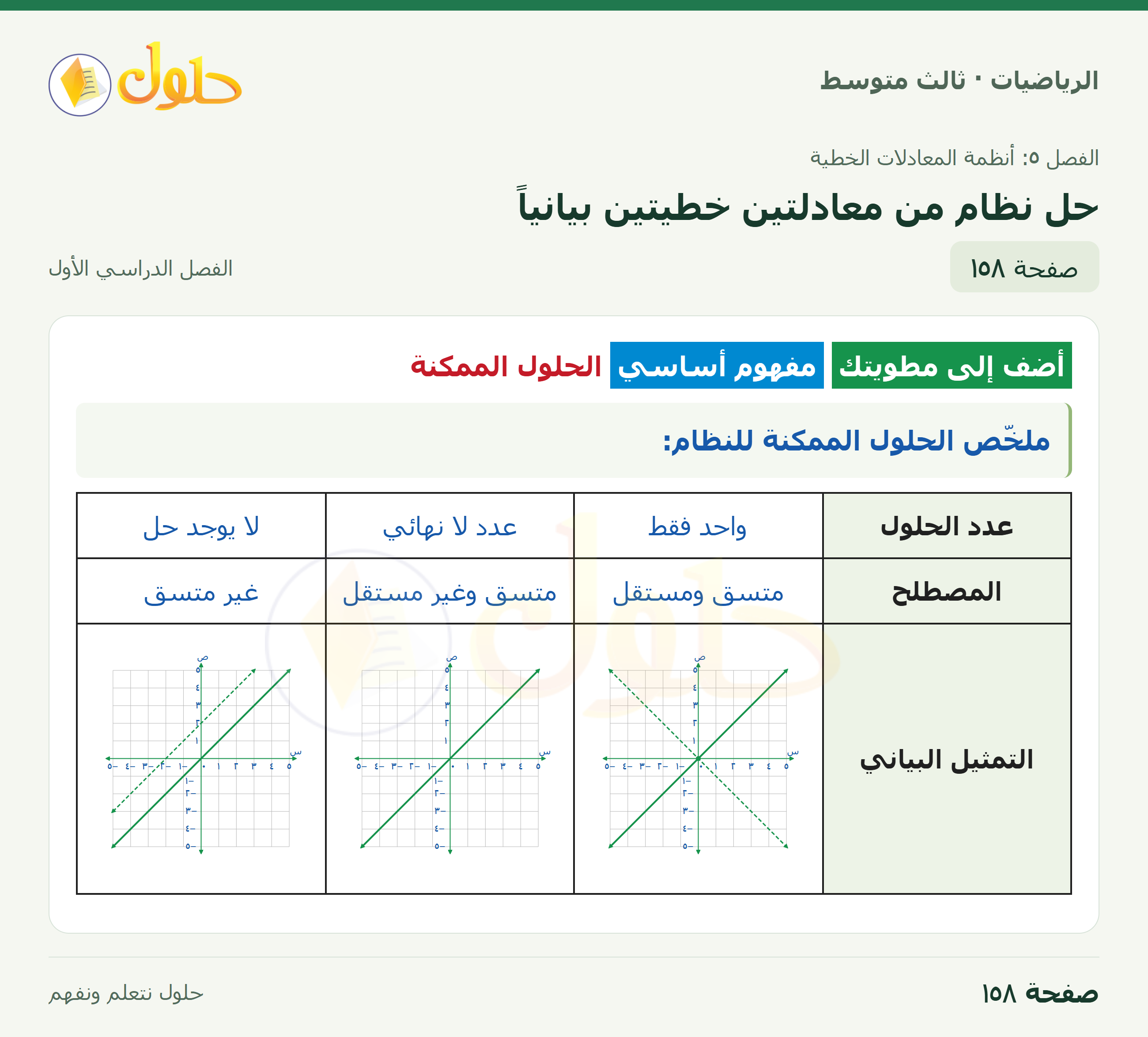 الرياضيات · ٥-١ حل نظام من معادلتين خطيتين بيانياً · صفحة ١٥٨