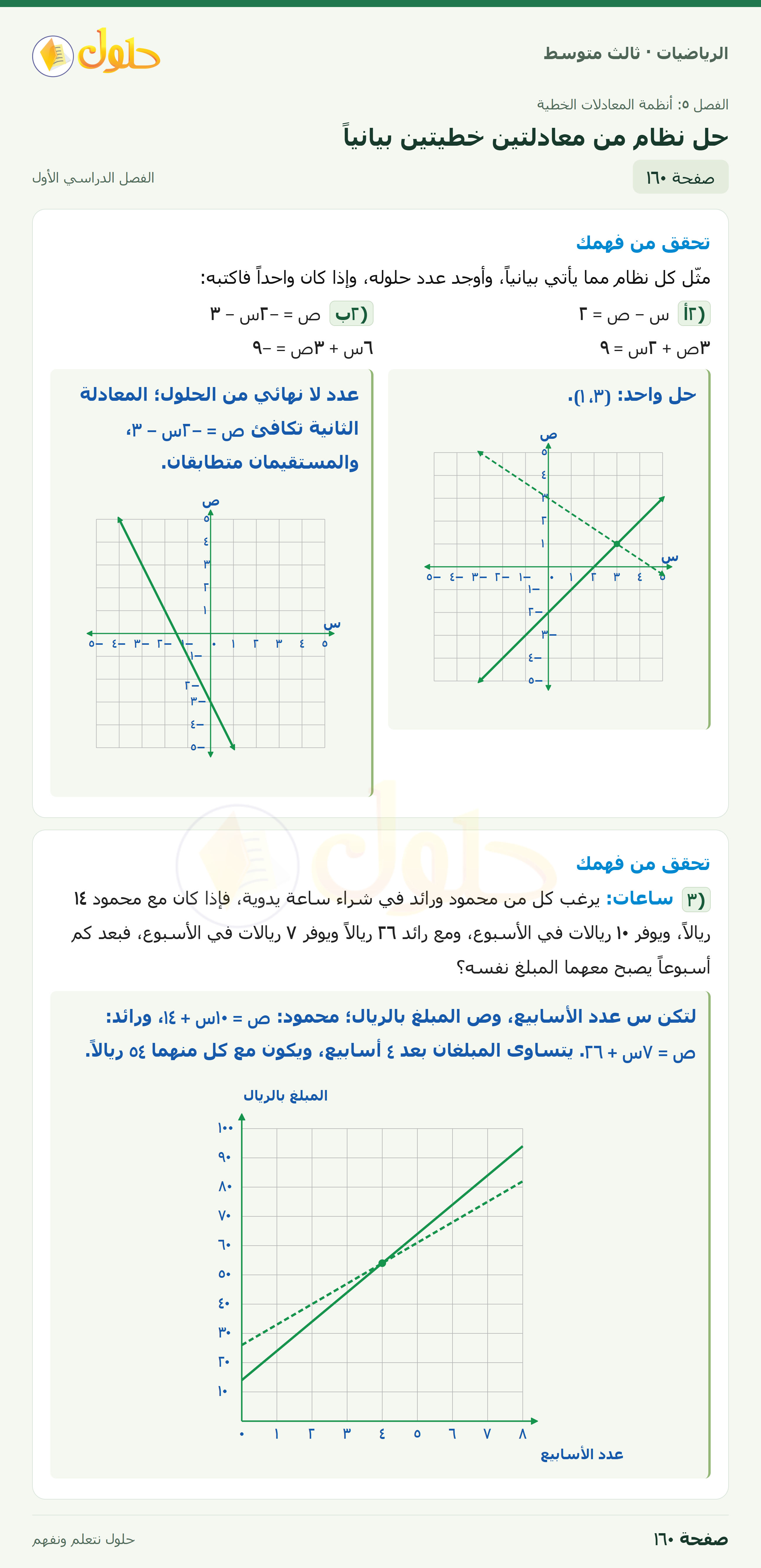 الرياضيات · ٥-١ حل نظام من معادلتين خطيتين بيانياً · صفحة ١٦٠