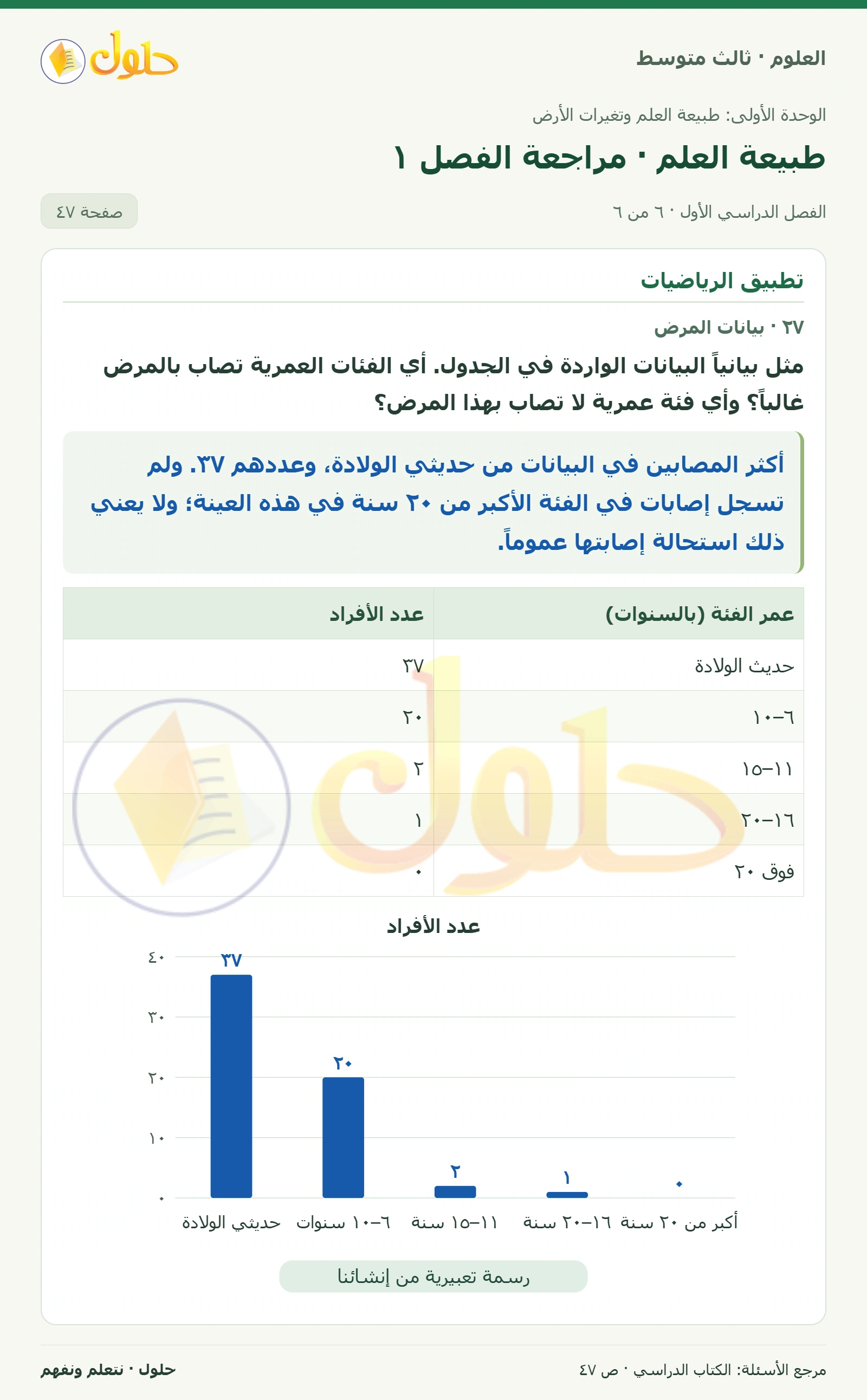 العلوم للصف الثالث المتوسط، صفحة 47، الجزء 6: ١٨. استنتج ما أهمية تسجيل البيانات عند جمعها؟