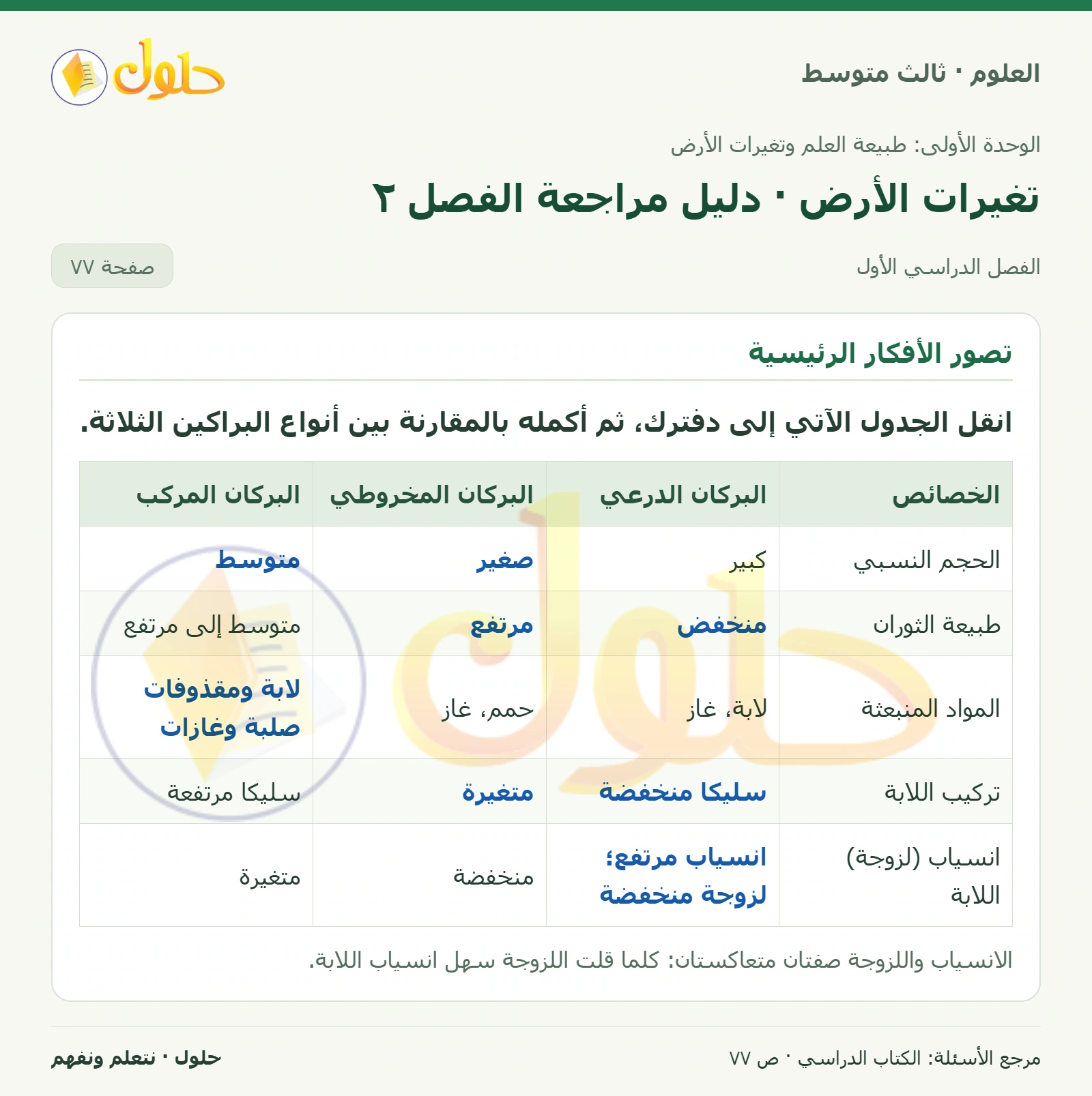 العلوم للصف الثالث المتوسط، صفحة 77، الجزء 1: انقل الجدول الآتي إلى دفترك، ثم أكمله بالمقارنة بين أنواع البراكين الثلاثة.