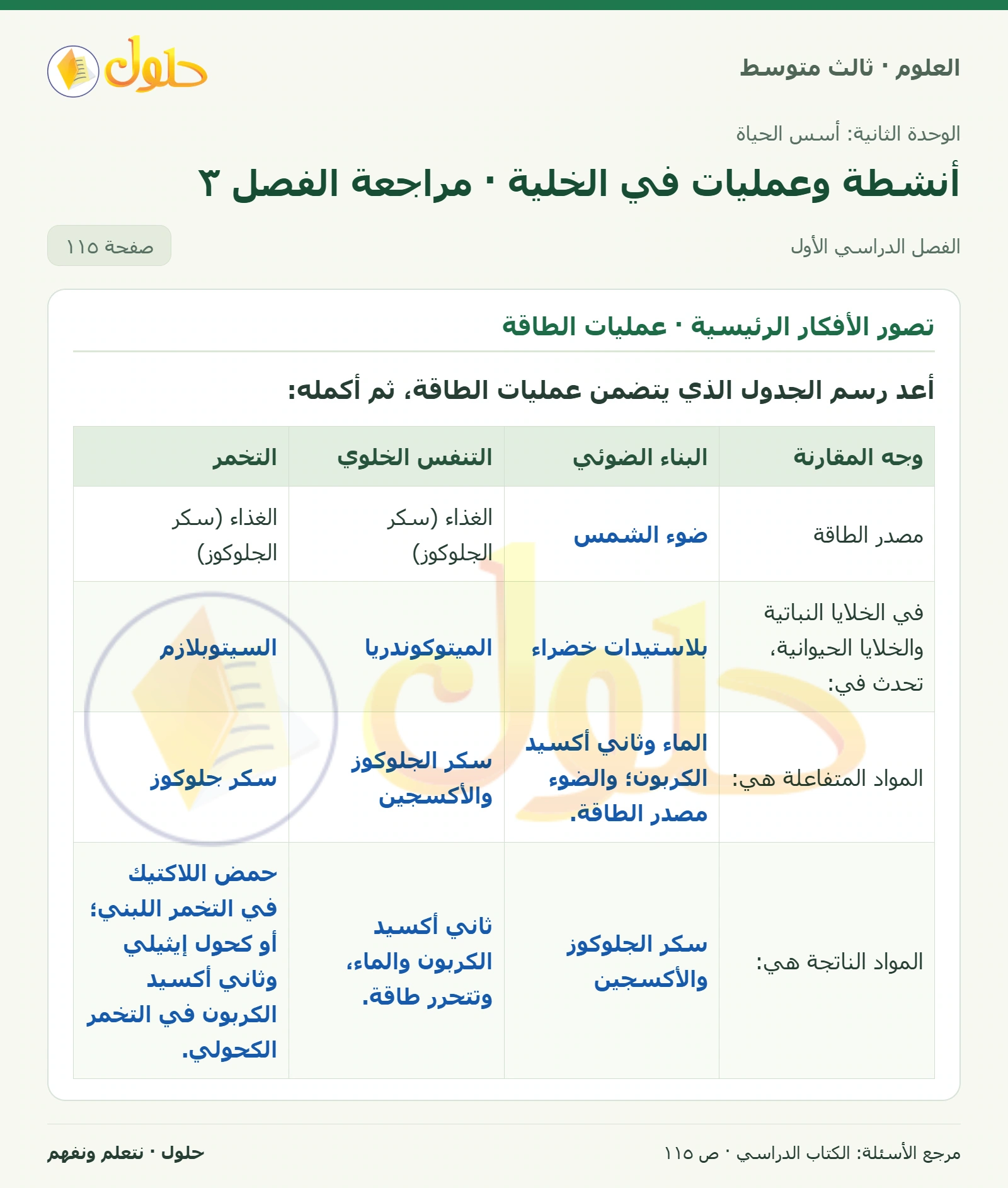 العلوم للصف الثالث المتوسط، صفحة 115، الجزء 1: أعد رسم الجدول الذي يتضمن عمليات الطاقة، ثم أكمله: