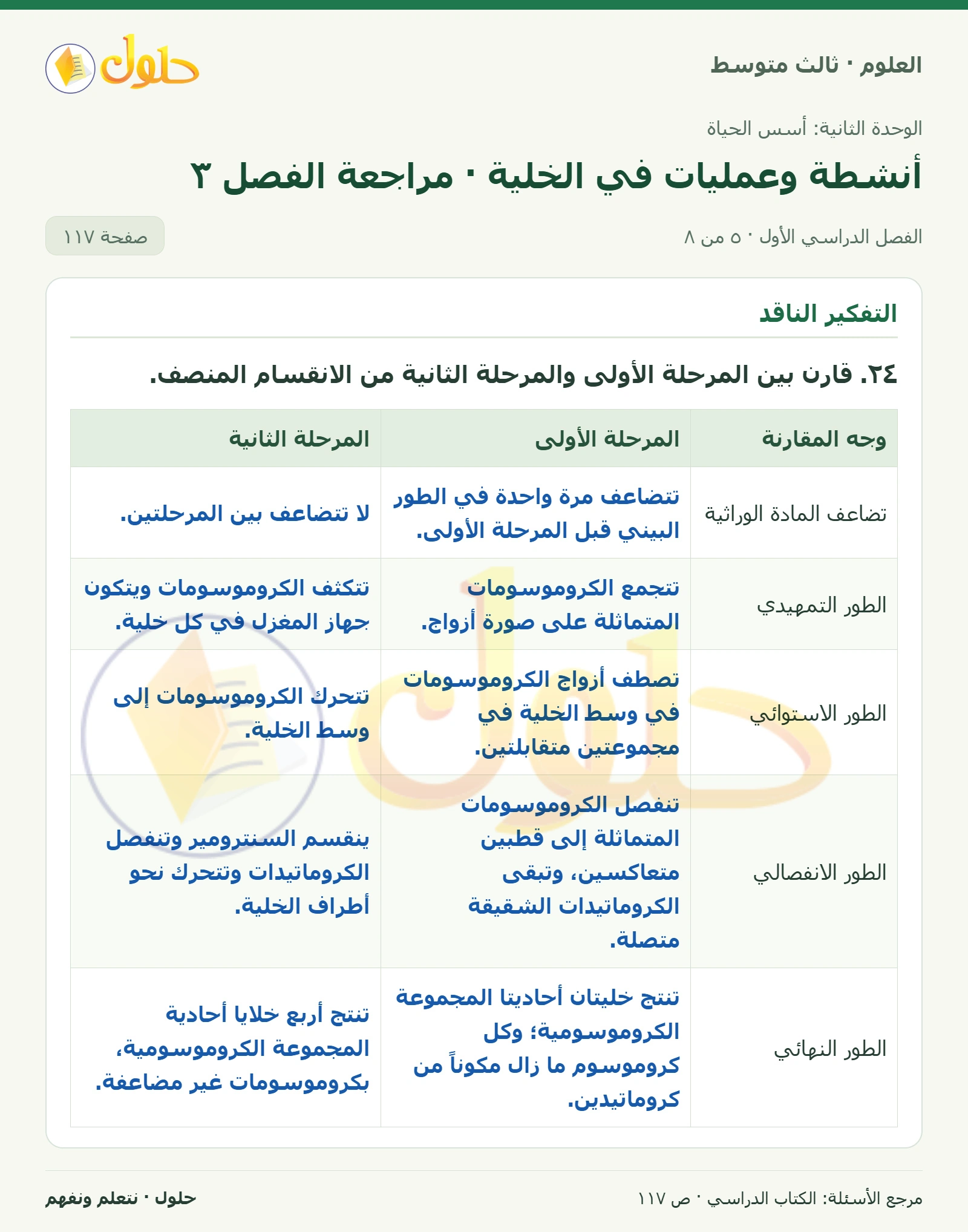 العلوم للصف الثالث المتوسط، صفحة 117، الجزء 5: ١٧. كيف تتكاثر الهيدرا في الشكل المجاور؟