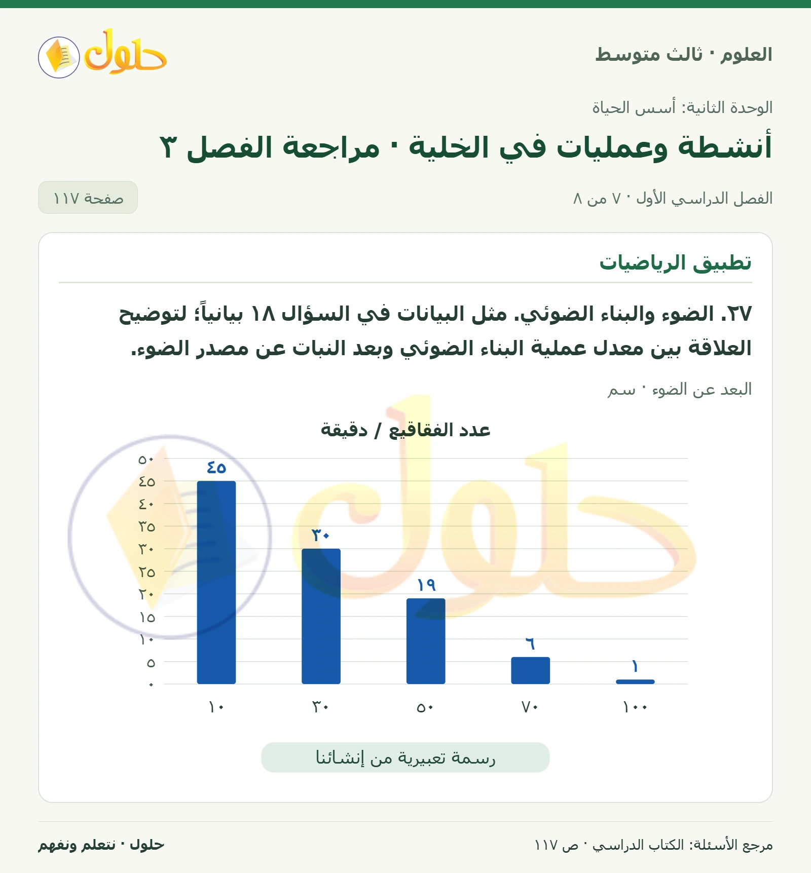 العلوم للصف الثالث المتوسط، صفحة 117، الجزء 7: ١٧. كيف تتكاثر الهيدرا في الشكل المجاور؟