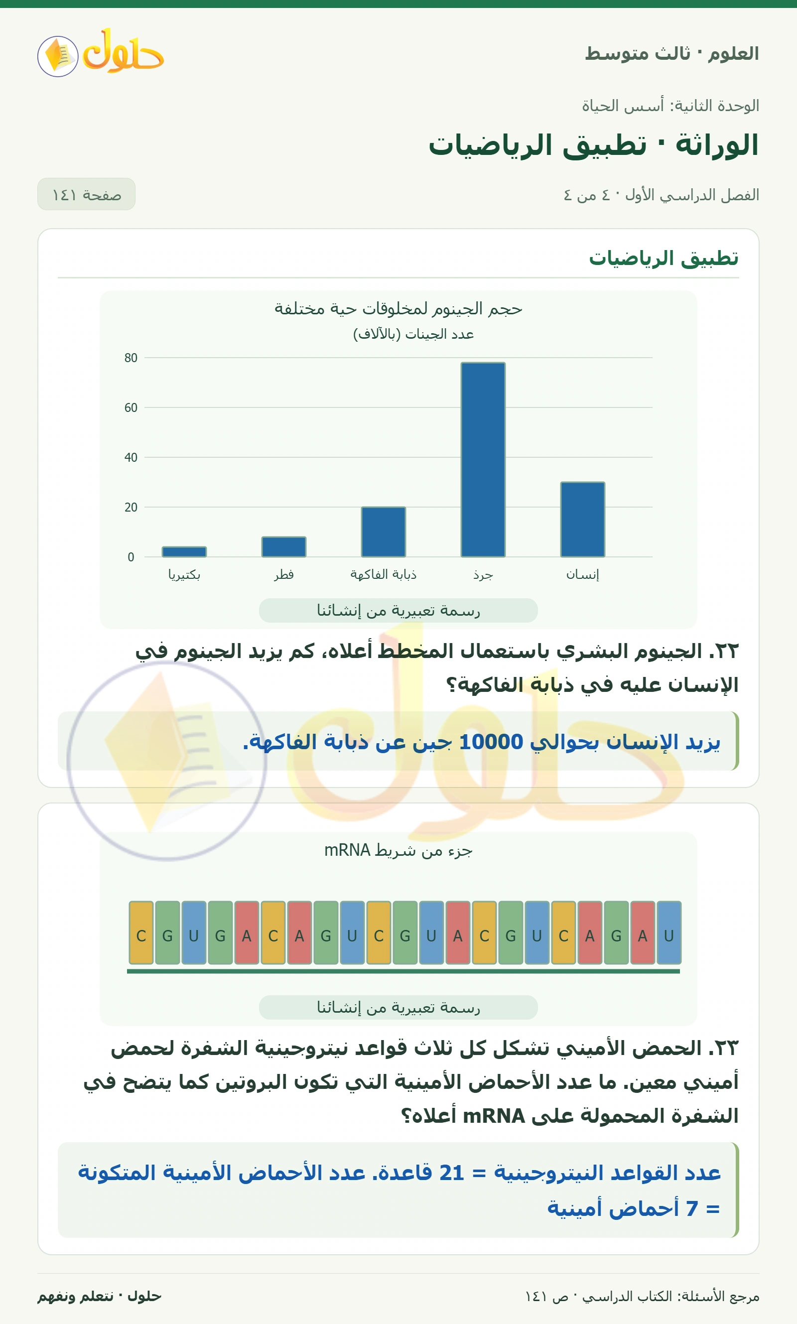 العلوم للصف الثالث المتوسط، صفحة 141، الجزء 4: ١٥. اكتب تسلسل القواعد النيتروجينية على RNA الناتجة عن قطعة DNA تحمل تسلسل القواعد النيتروجينية الآتية…