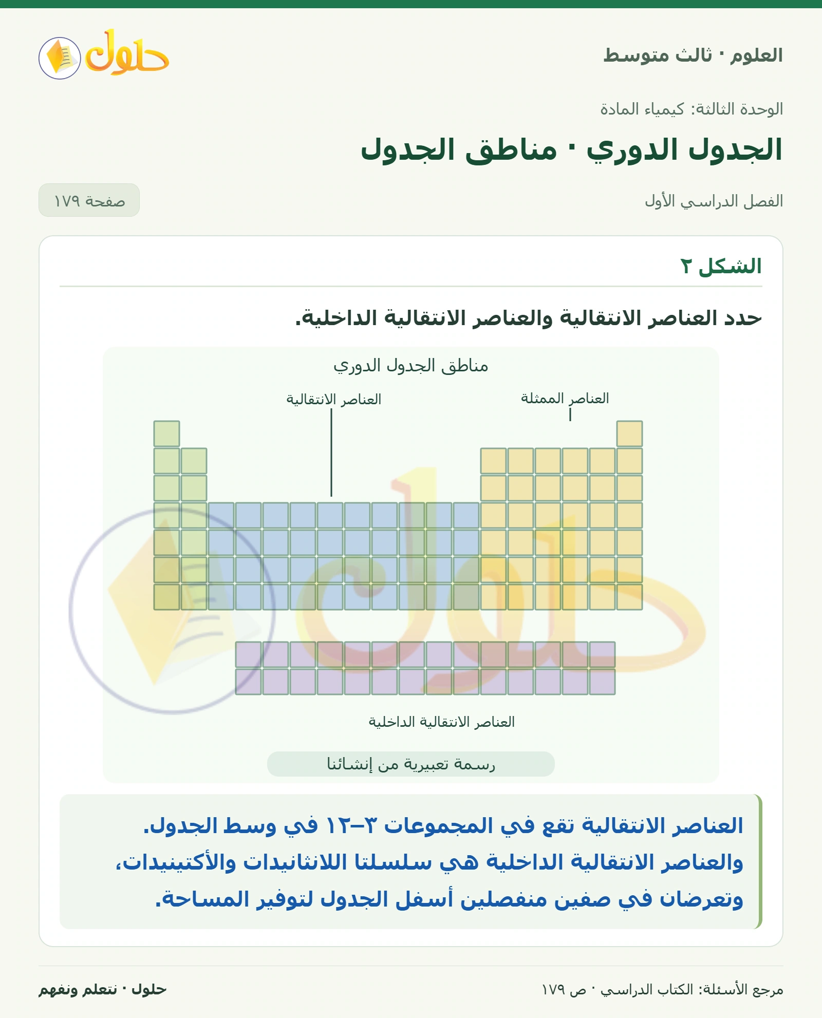 العلوم للصف الثالث المتوسط، صفحة 179، الجزء 1: حدد العناصر الانتقالية والعناصر الانتقالية الداخلية.