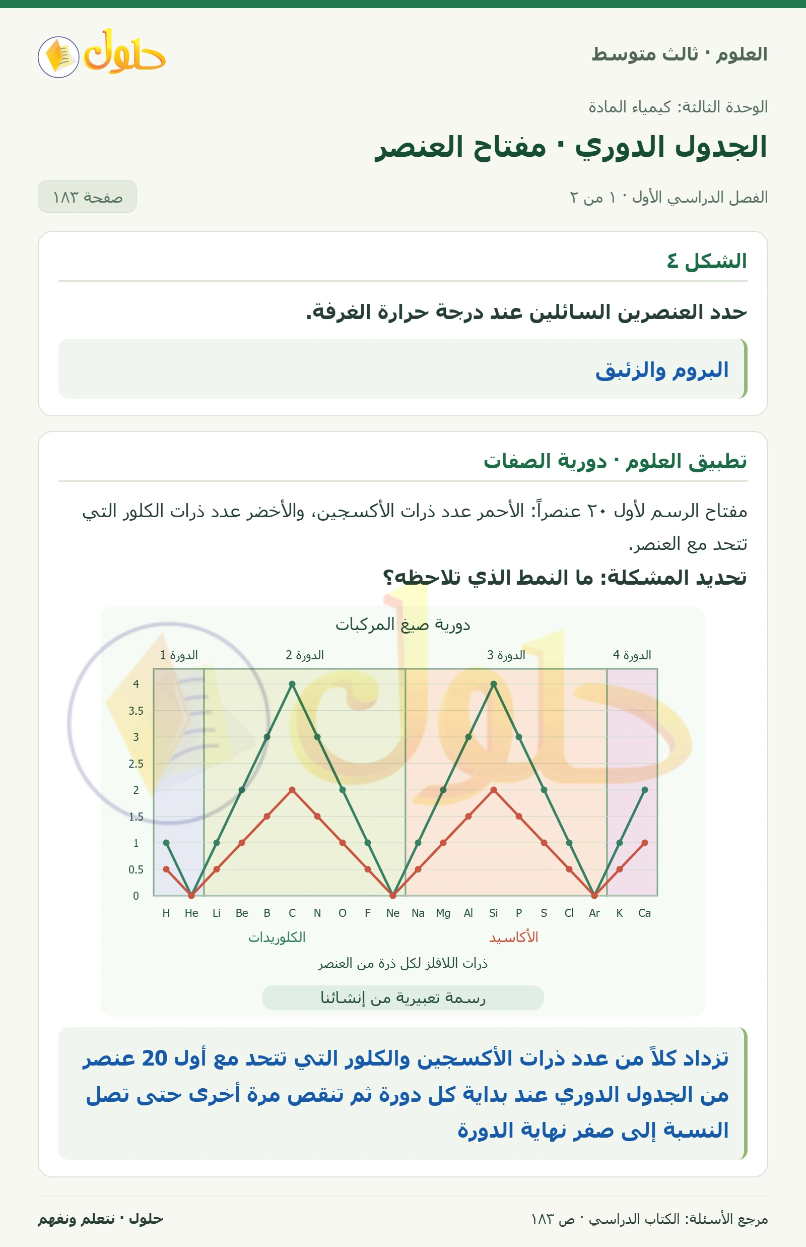 العلوم للصف الثالث المتوسط، صفحة 183، الجزء 1: حدد العنصرين السائلين عند درجة حرارة الغرفة.