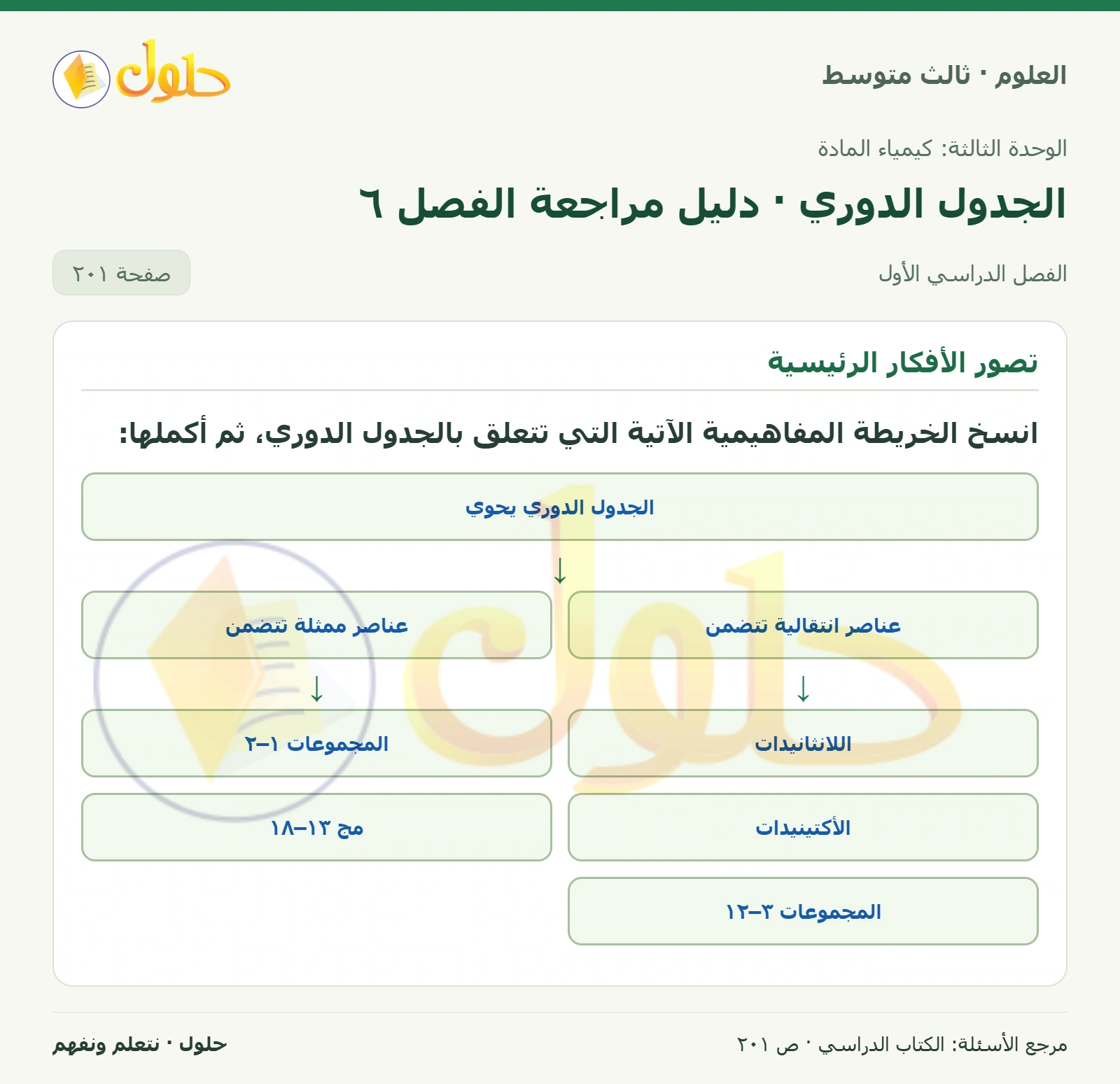 العلوم للصف الثالث المتوسط، صفحة 201، الجزء 1: انسخ الخريطة المفاهيمية الآتية التي تتعلق بالجدول الدوري، ثم أكملها:
