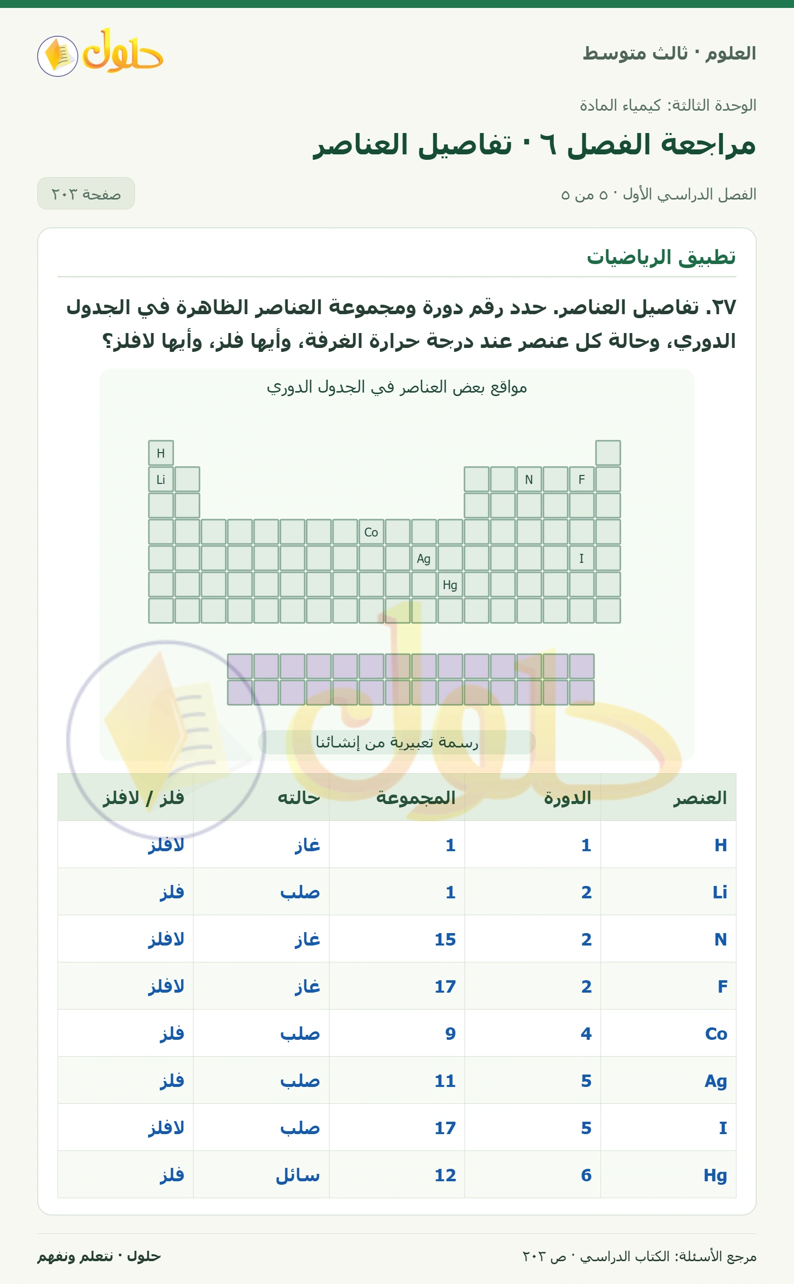 العلوم للصف الثالث المتوسط، صفحة 203، الجزء 5: ١٩. تفسير البيانات. يظهر الجدول الدوري أنماطاً عند الانتقال من عنصر إلى آخر في الصفوف والأعمدة، ويمثل…